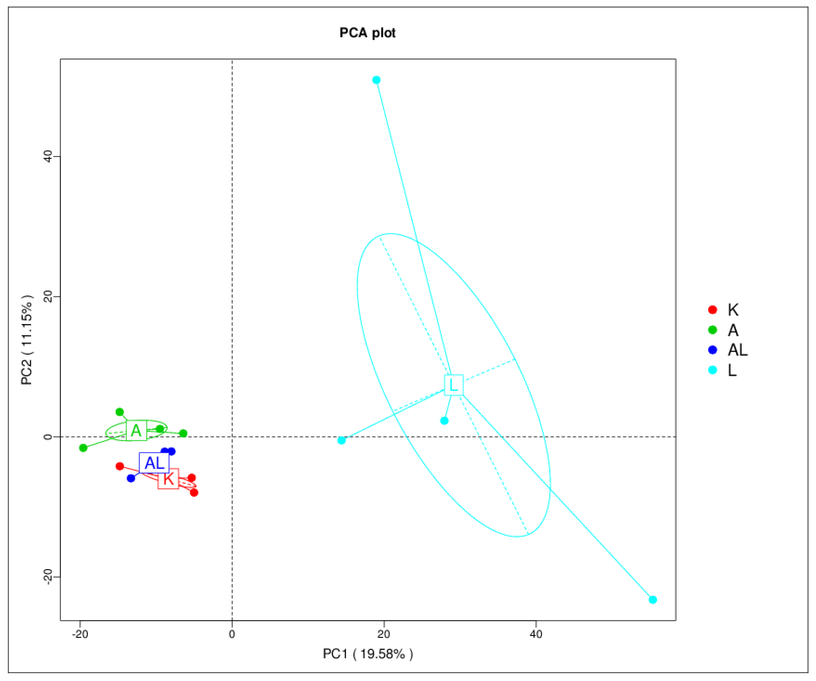 Antibiotics 13 00291 g003