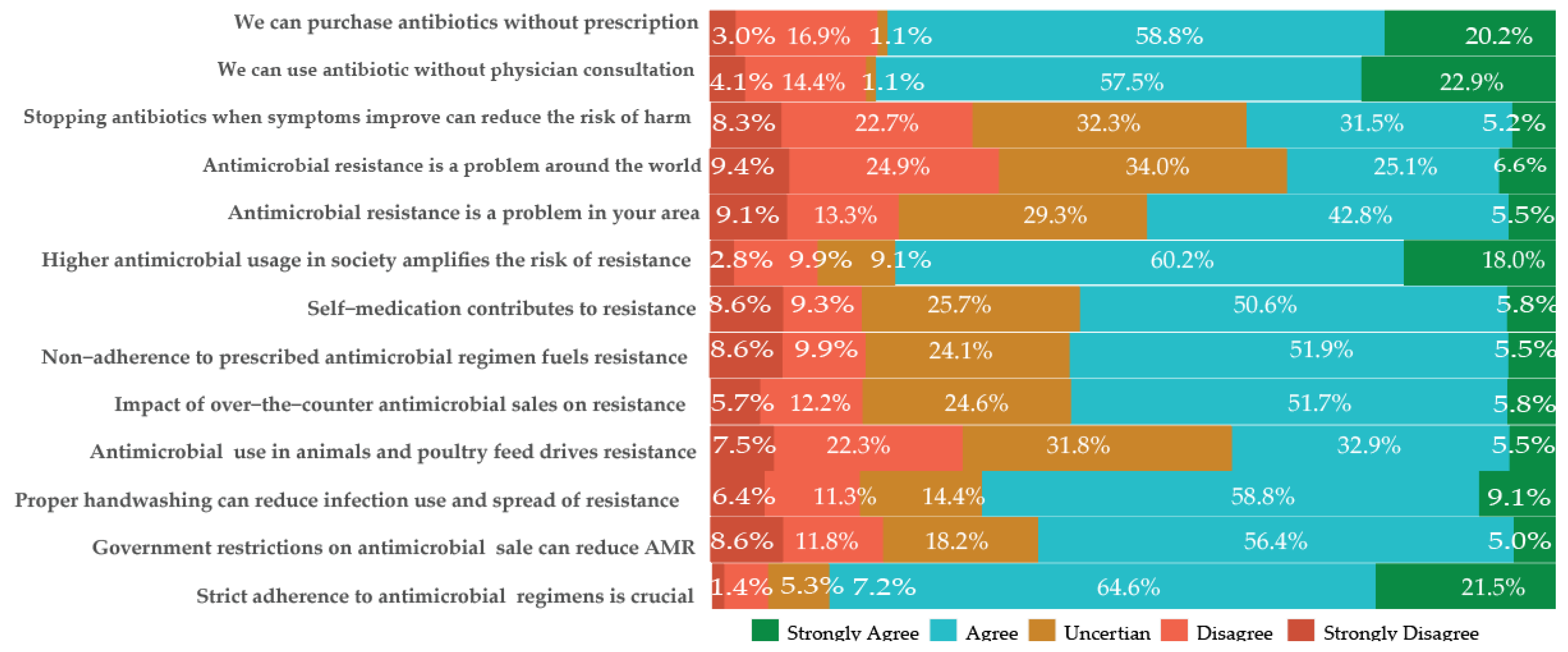 Antibiotics 13 00292 g001
