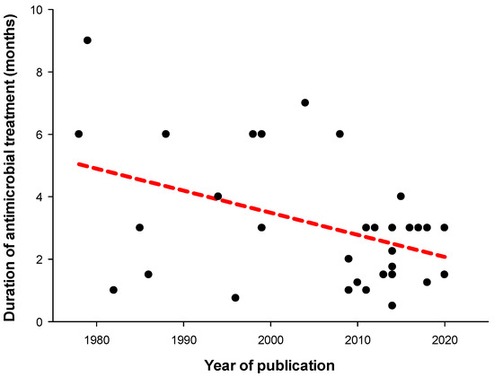 Antibiotics 13 00293 g001