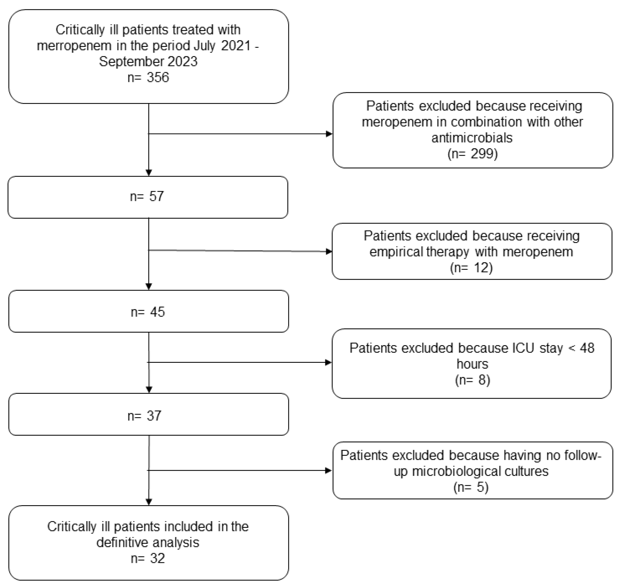 Antibiotics 13 00296 g001