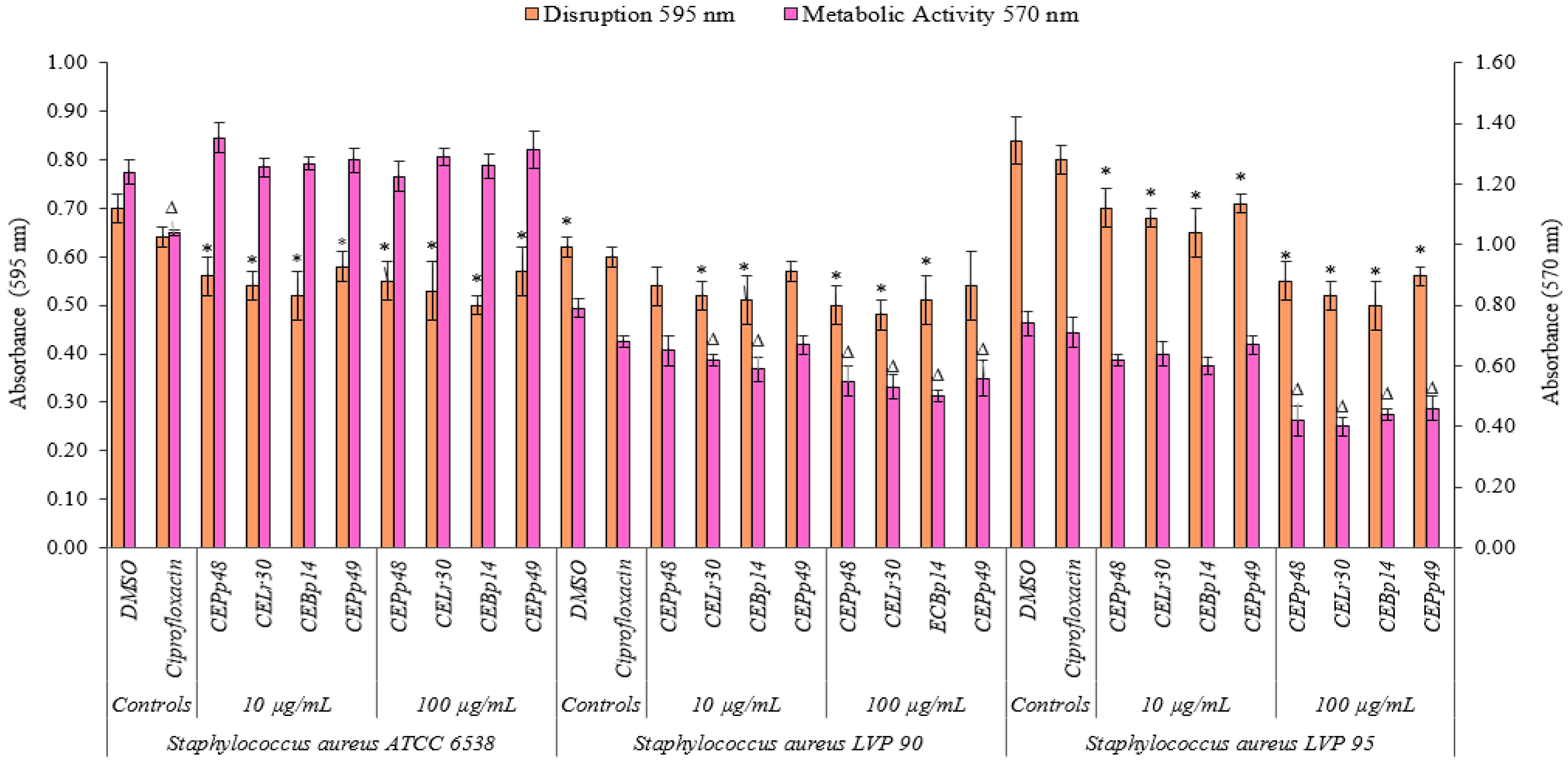 Antibiotics 13 00297 g002