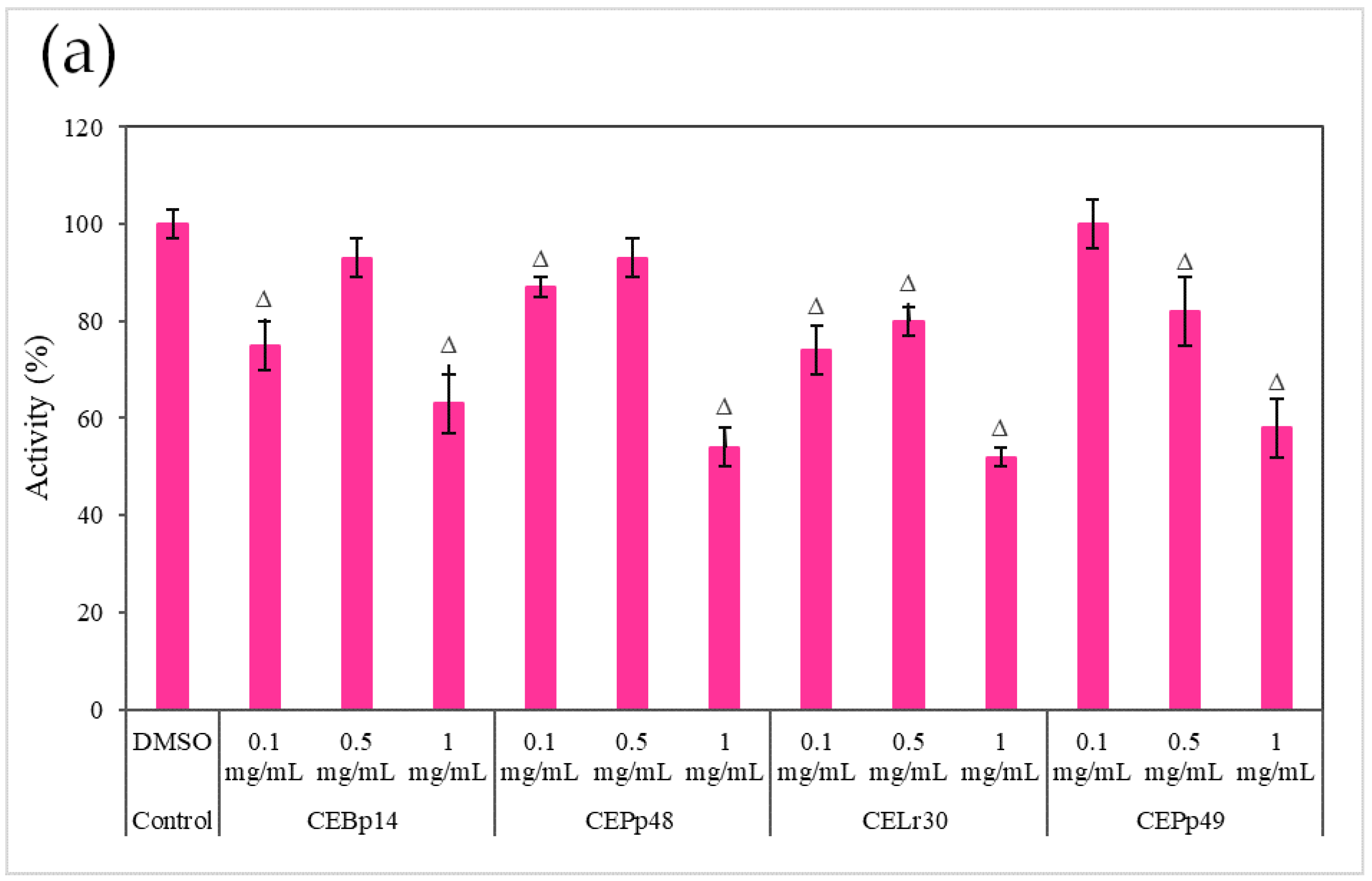 Antibiotics 13 00297 g003a