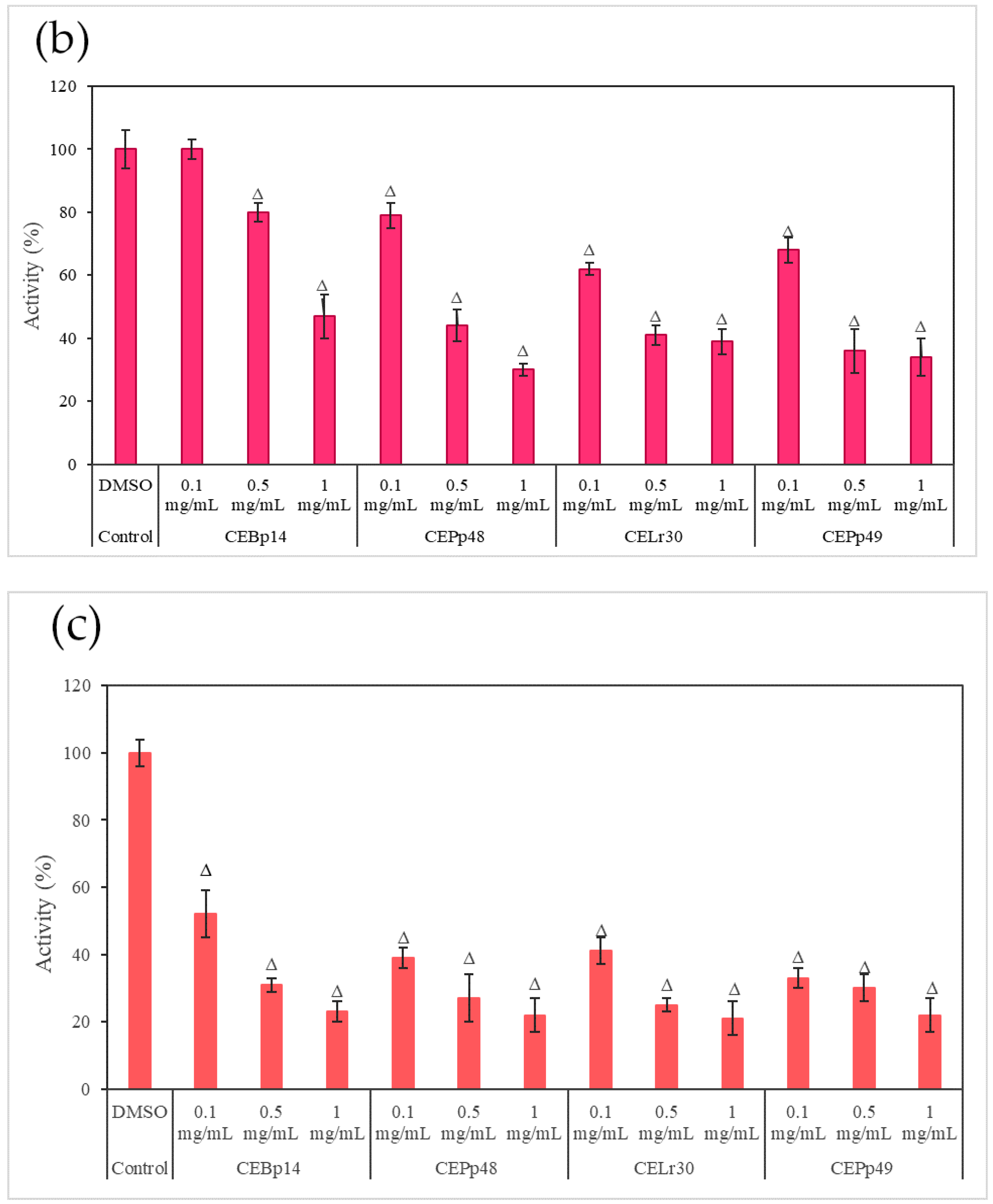 Antibiotics 13 00297 g003b