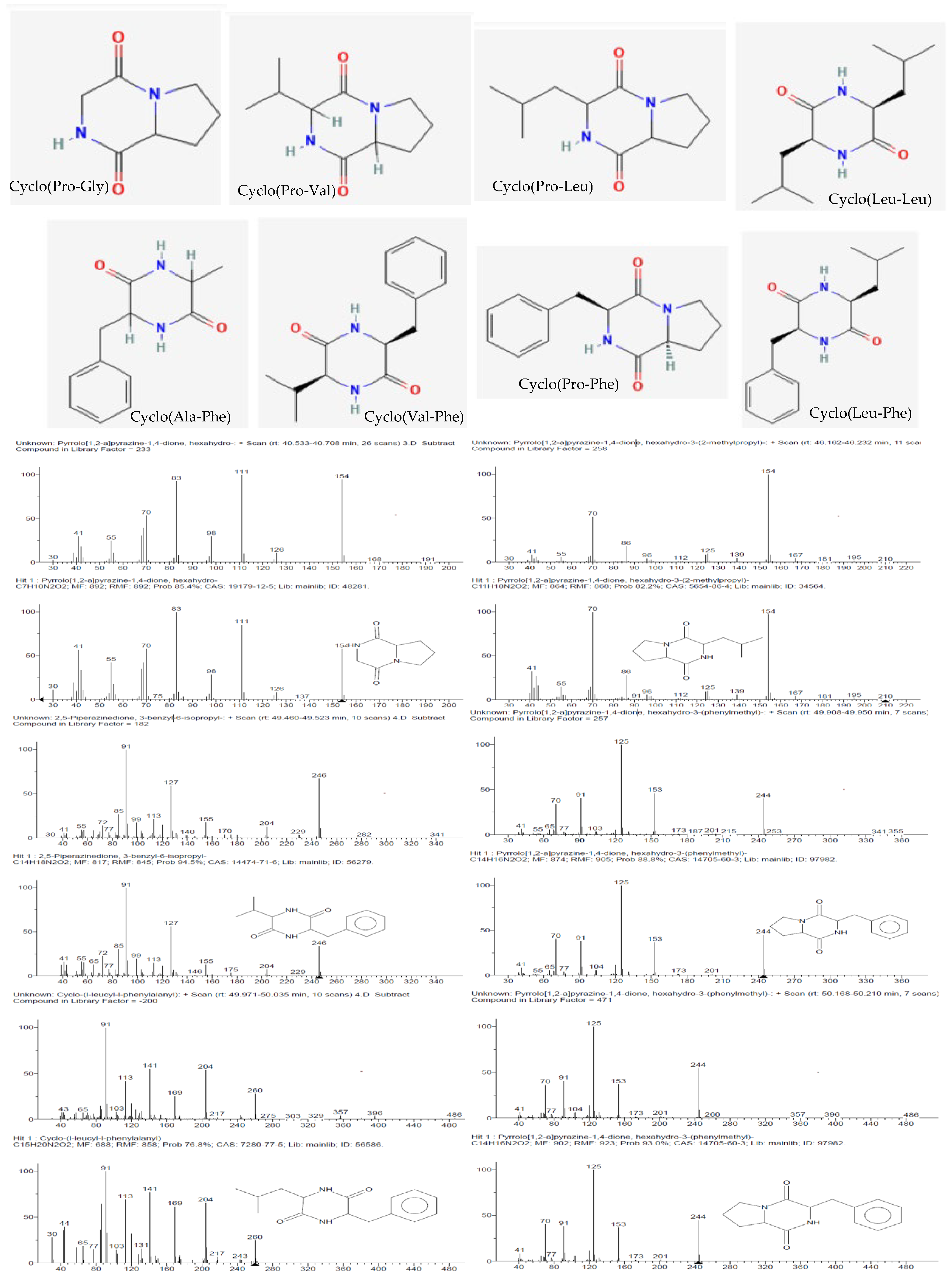 Antibiotics 13 00297 g004
