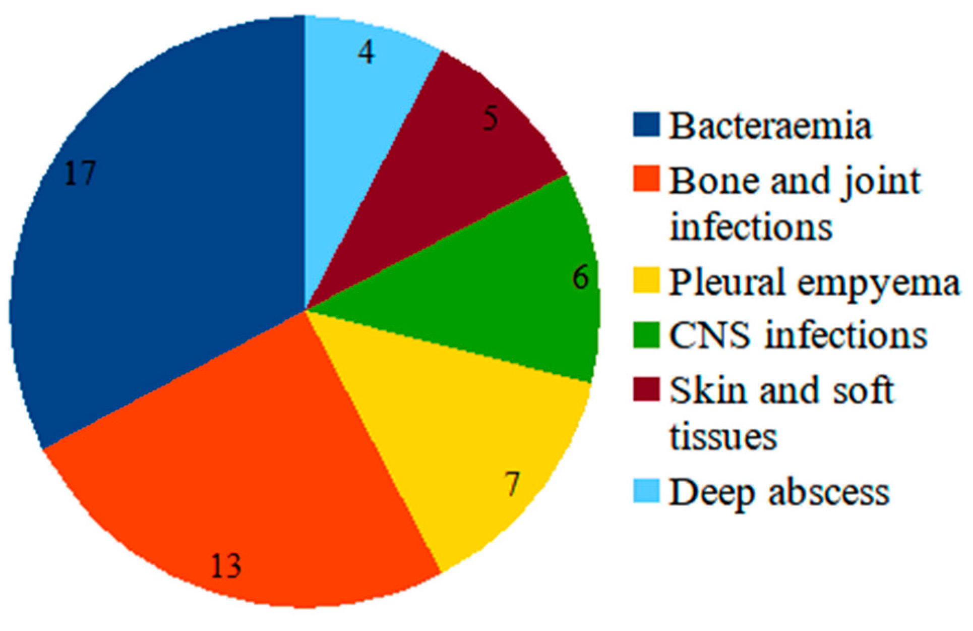 Antibiotics 13 00298 g001