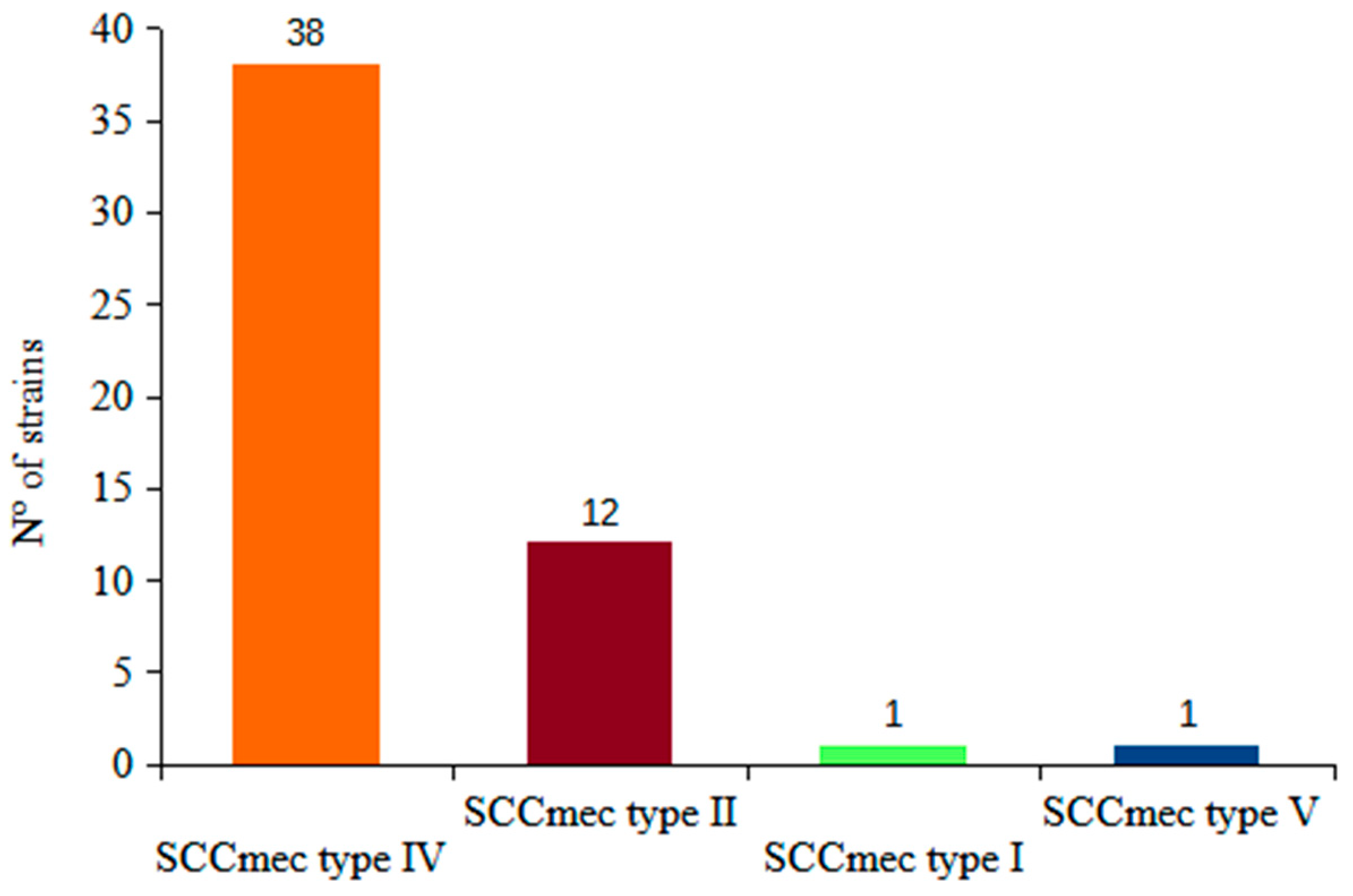 Antibiotics 13 00298 g002
