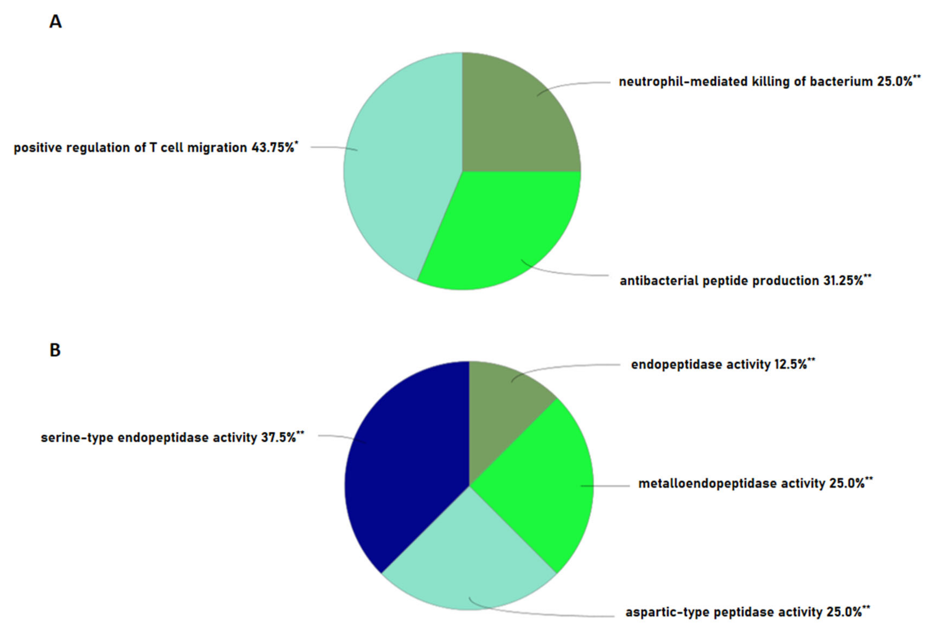 Antibiotics 13 00299 g005 Antibiotics 13 00299 g005
