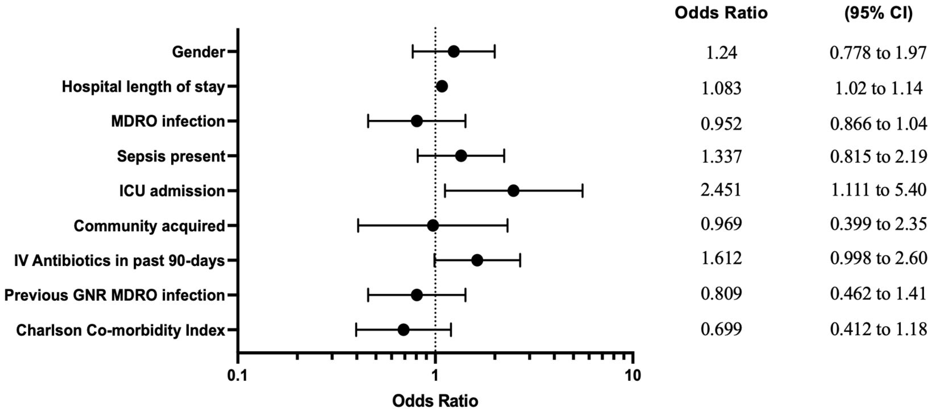 Antibiotics 13 00302 g001