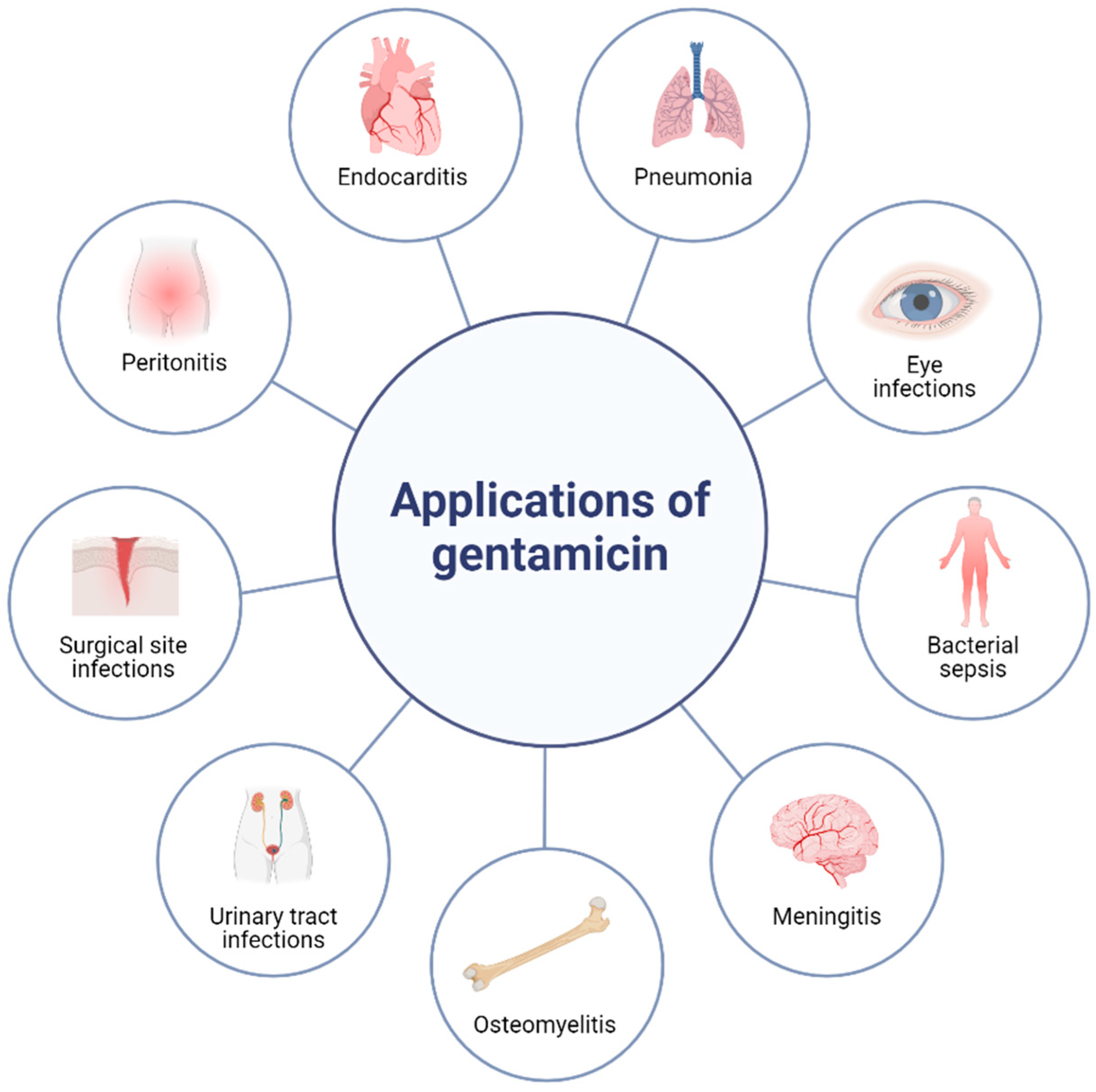 Antibiotics 13 00305 g001 Antibiotics 13 00305 g001