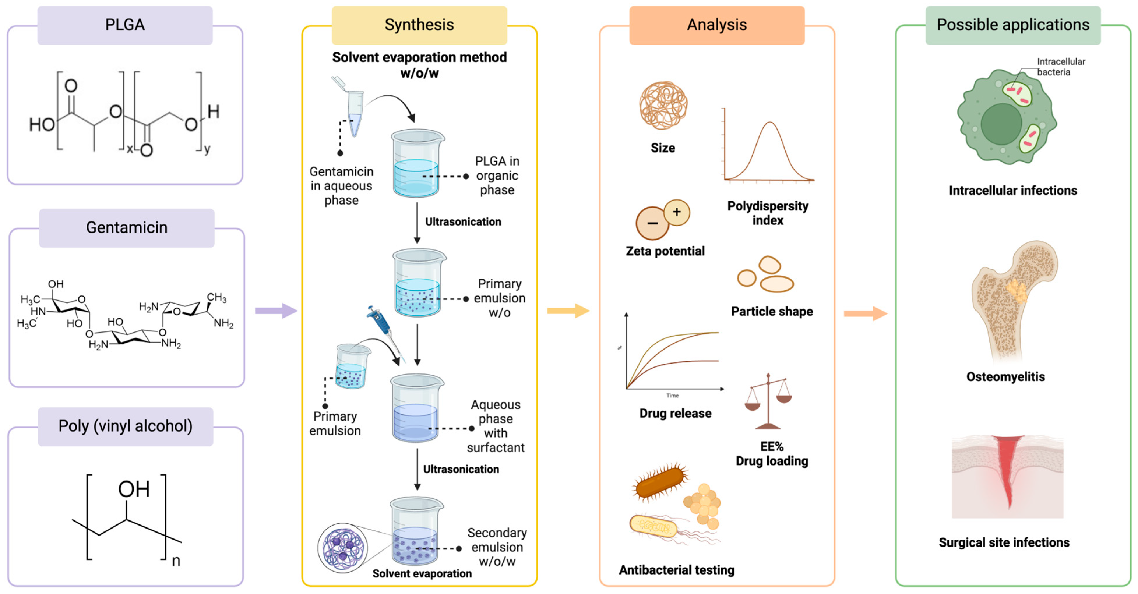 Antibiotics 13 00305 g003 Antibiotics 13 00305 g003