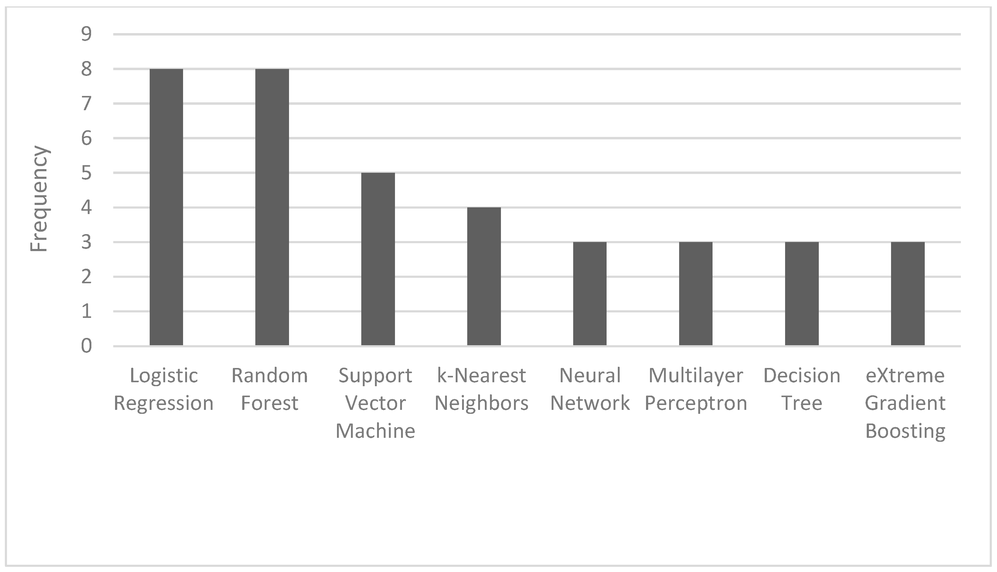 Antibiotics 13 00307 g002