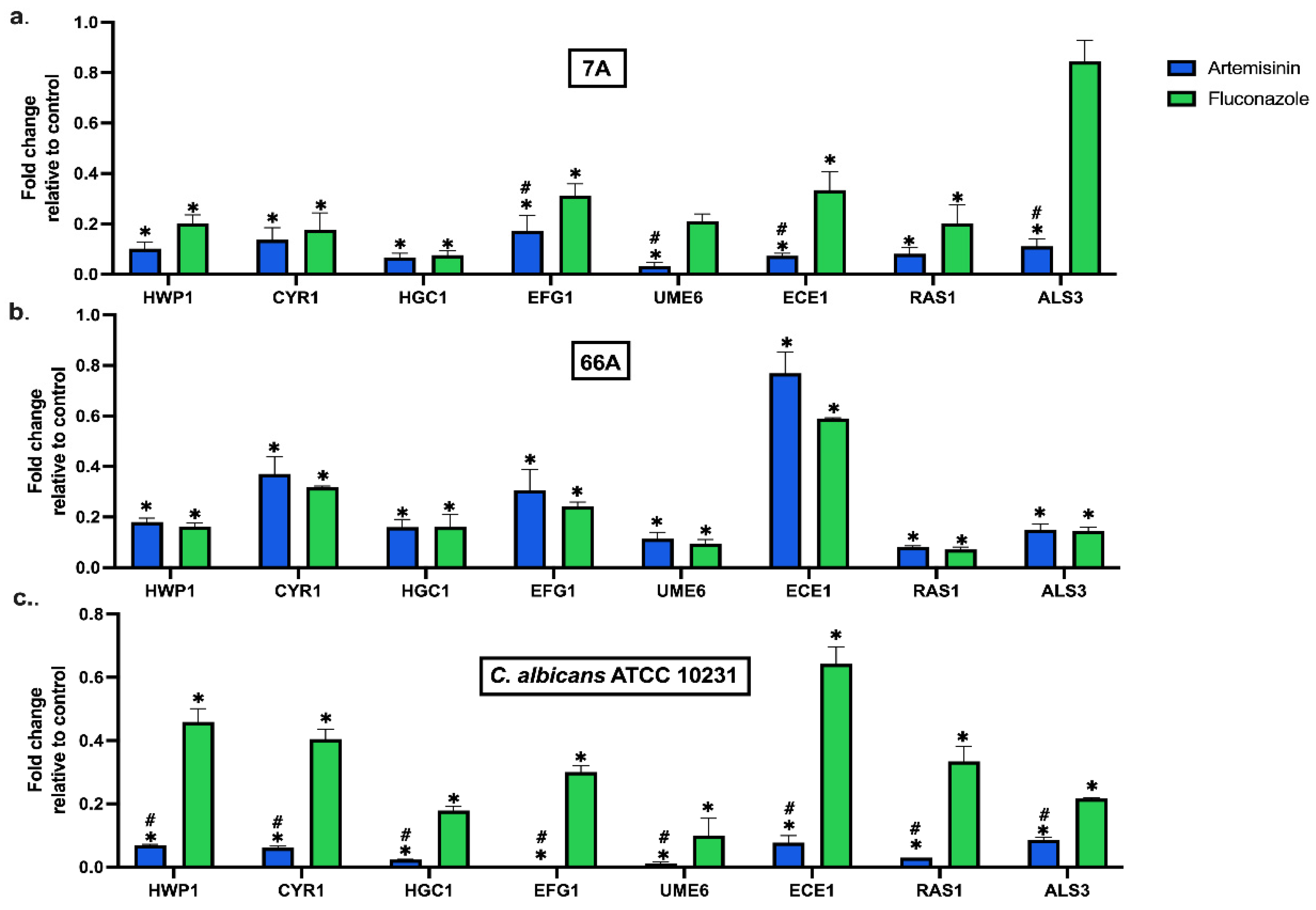 Antibiotics 13 00310 g001