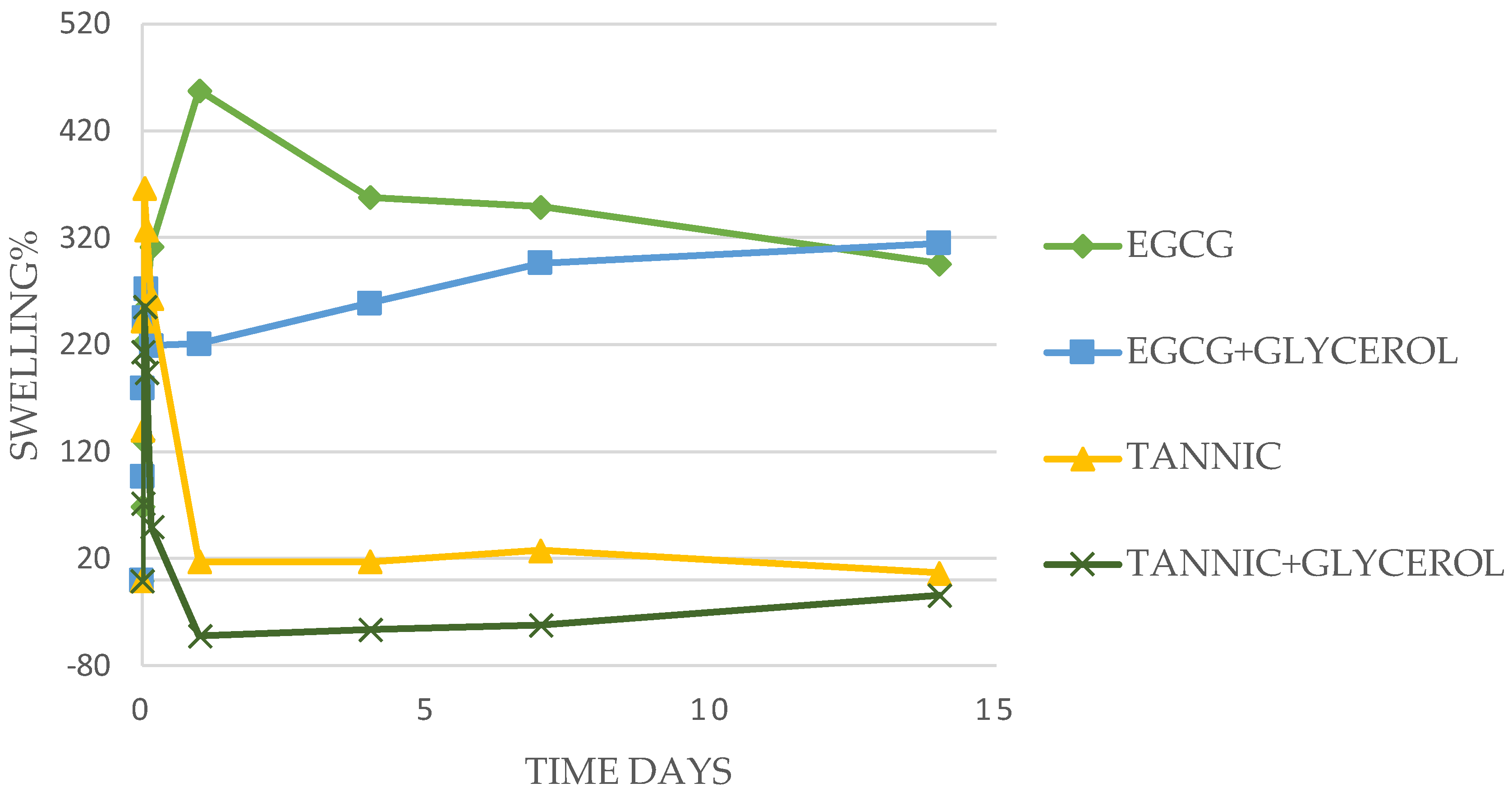 Antibiotics 13 00312 g001