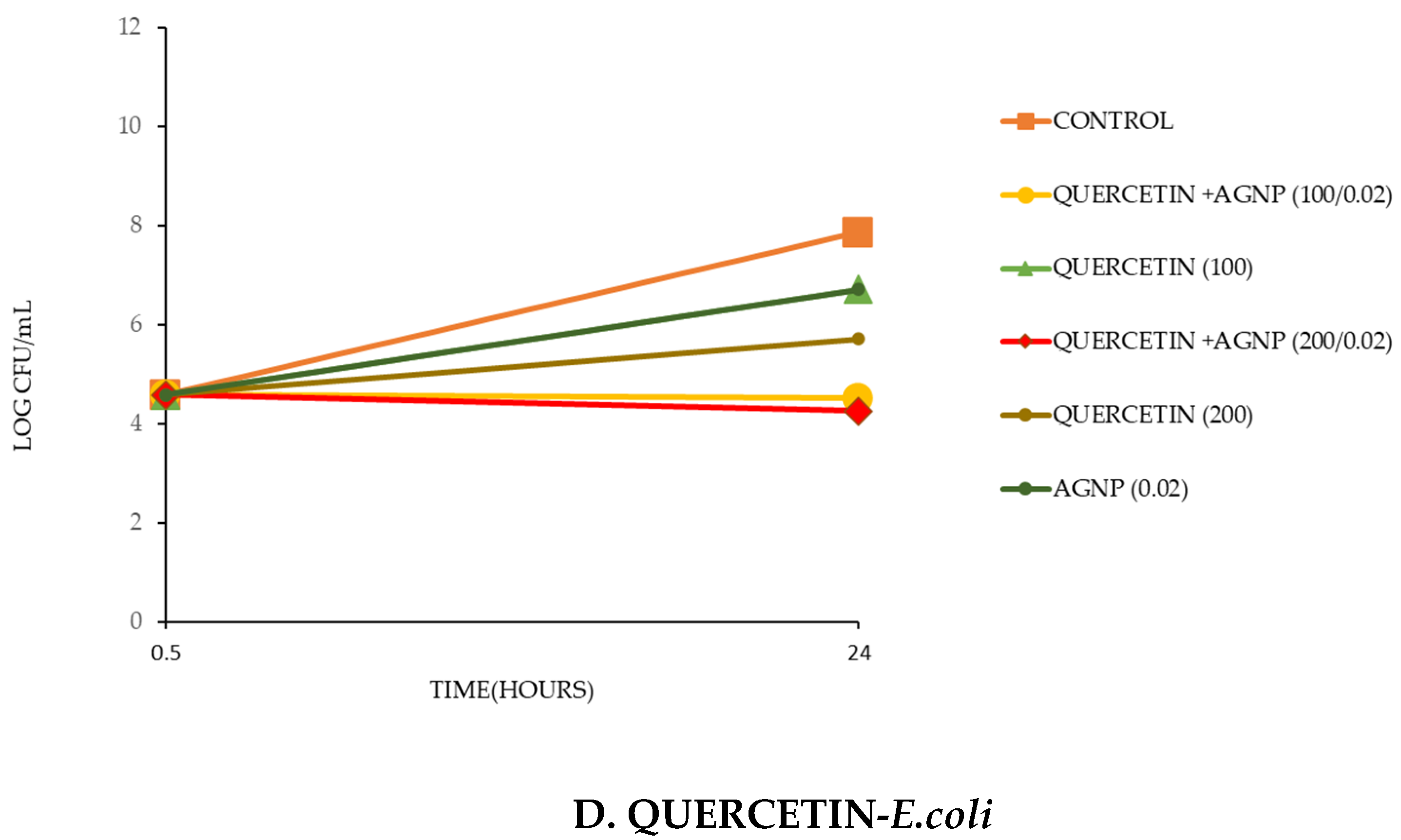 Antibiotics 13 00312 g007b