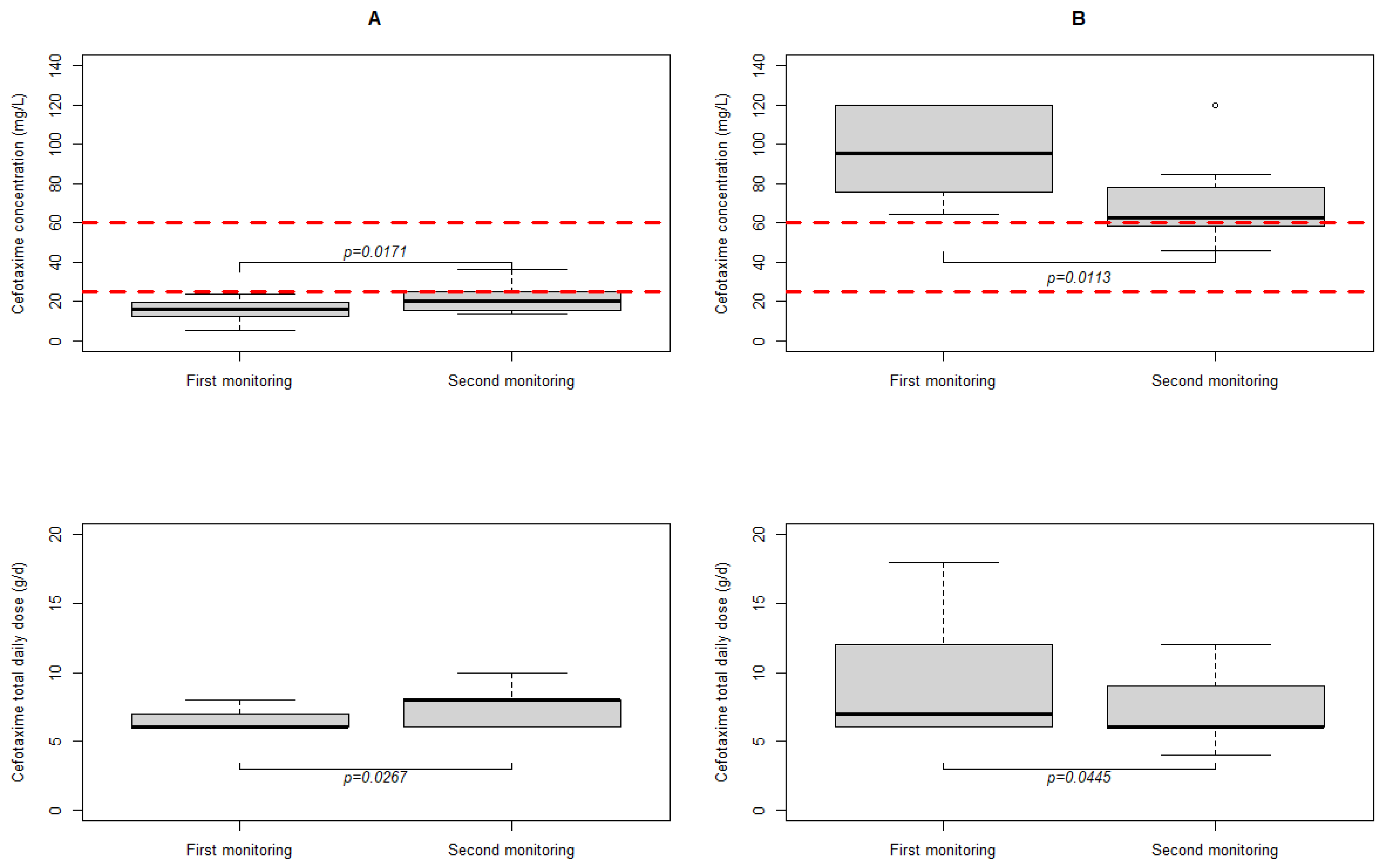 Antibiotics 13 00313 g003