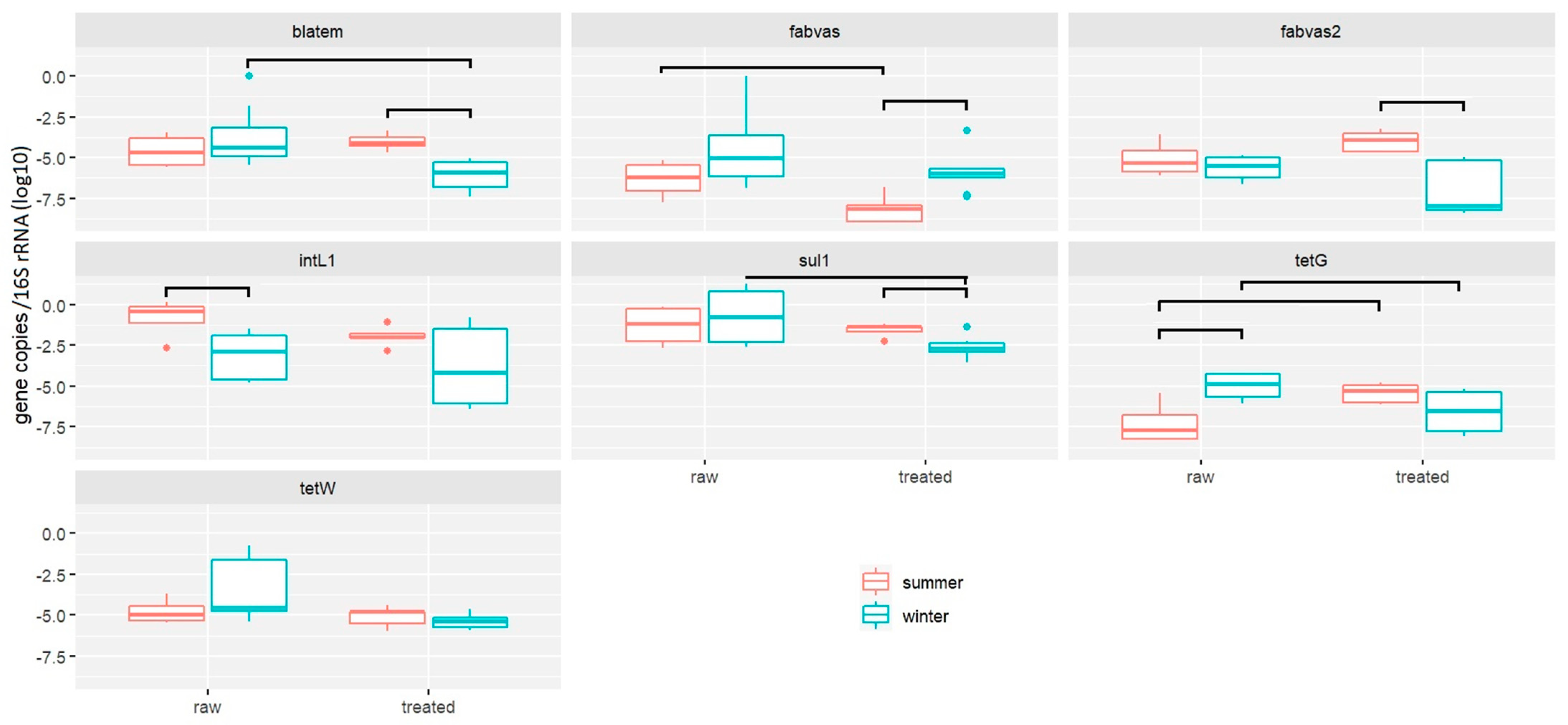 Antibiotics 13 00315 g001