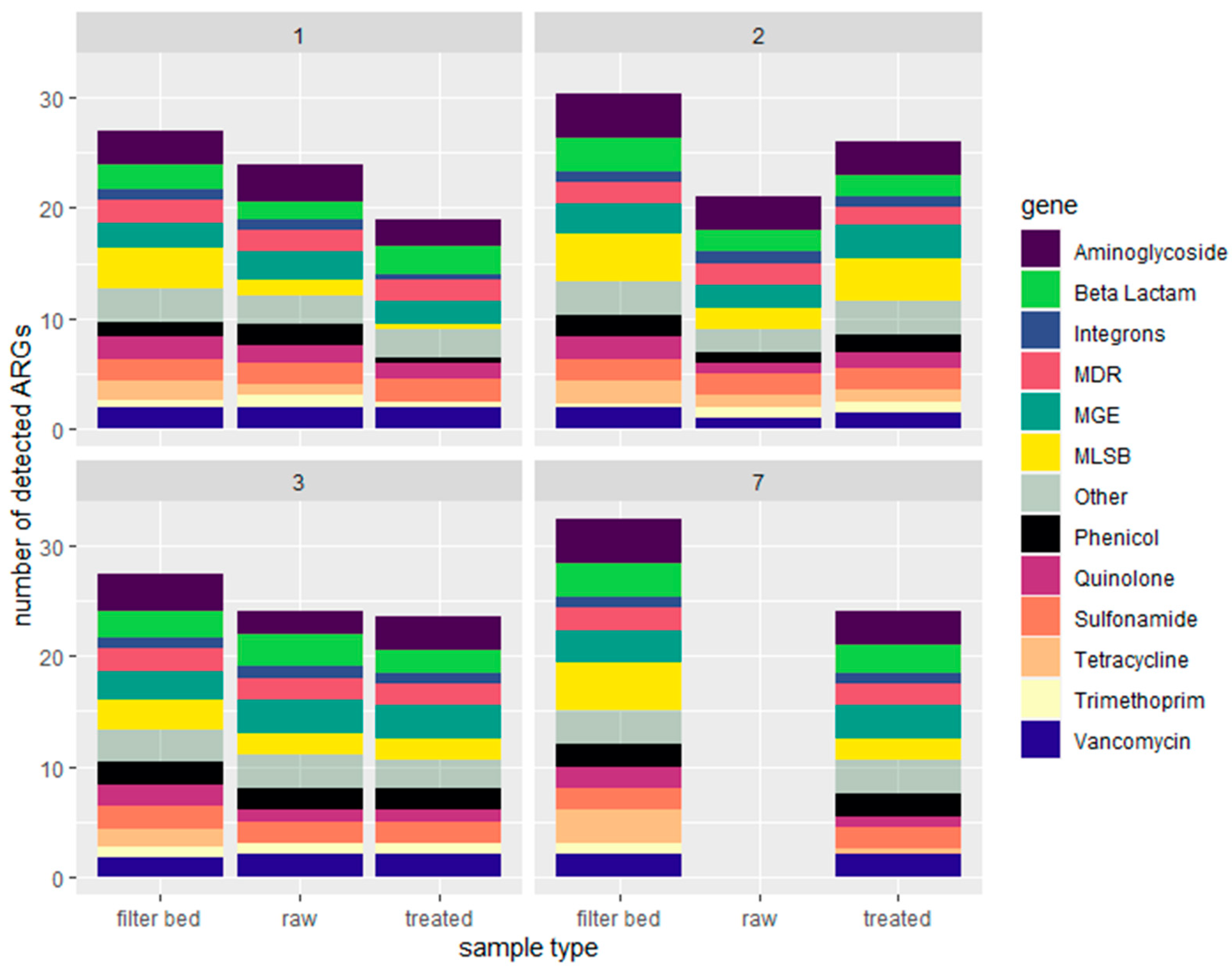 Antibiotics 13 00315 g003