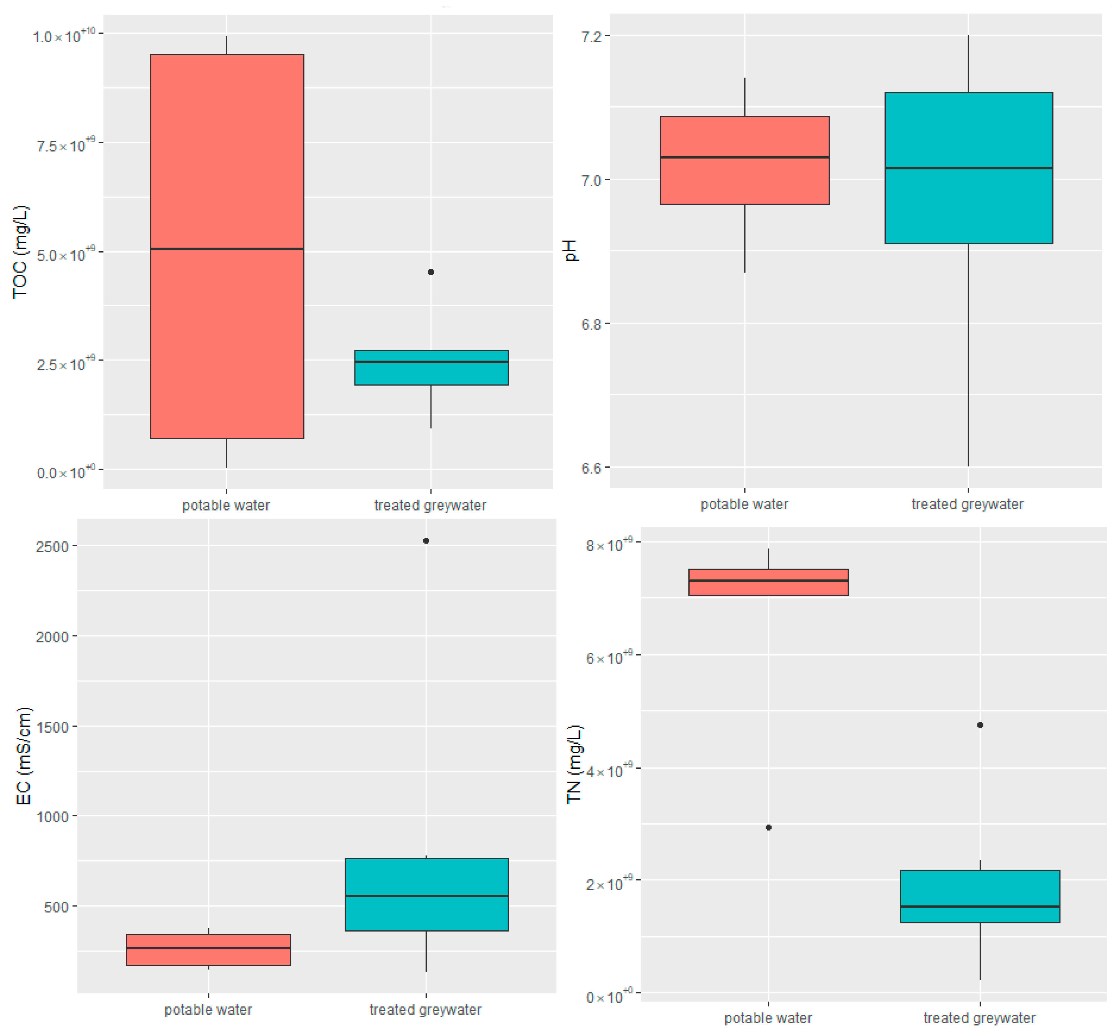 Antibiotics 13 00315 g005