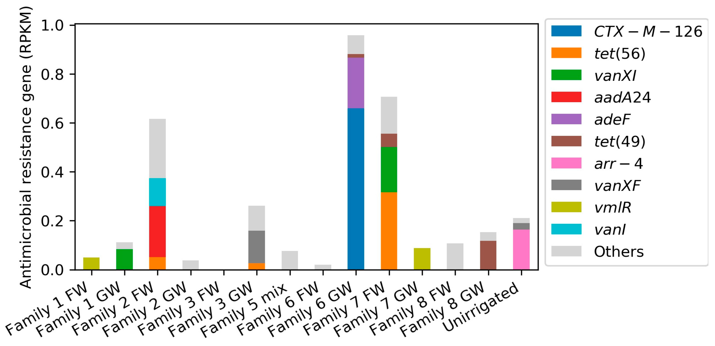 Antibiotics 13 00315 g008