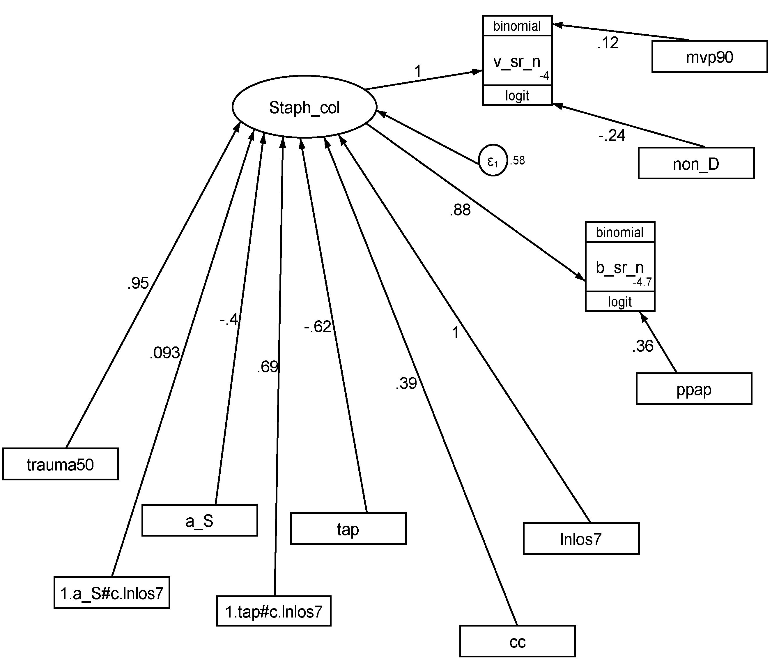 Antibiotics 13 00316 g003