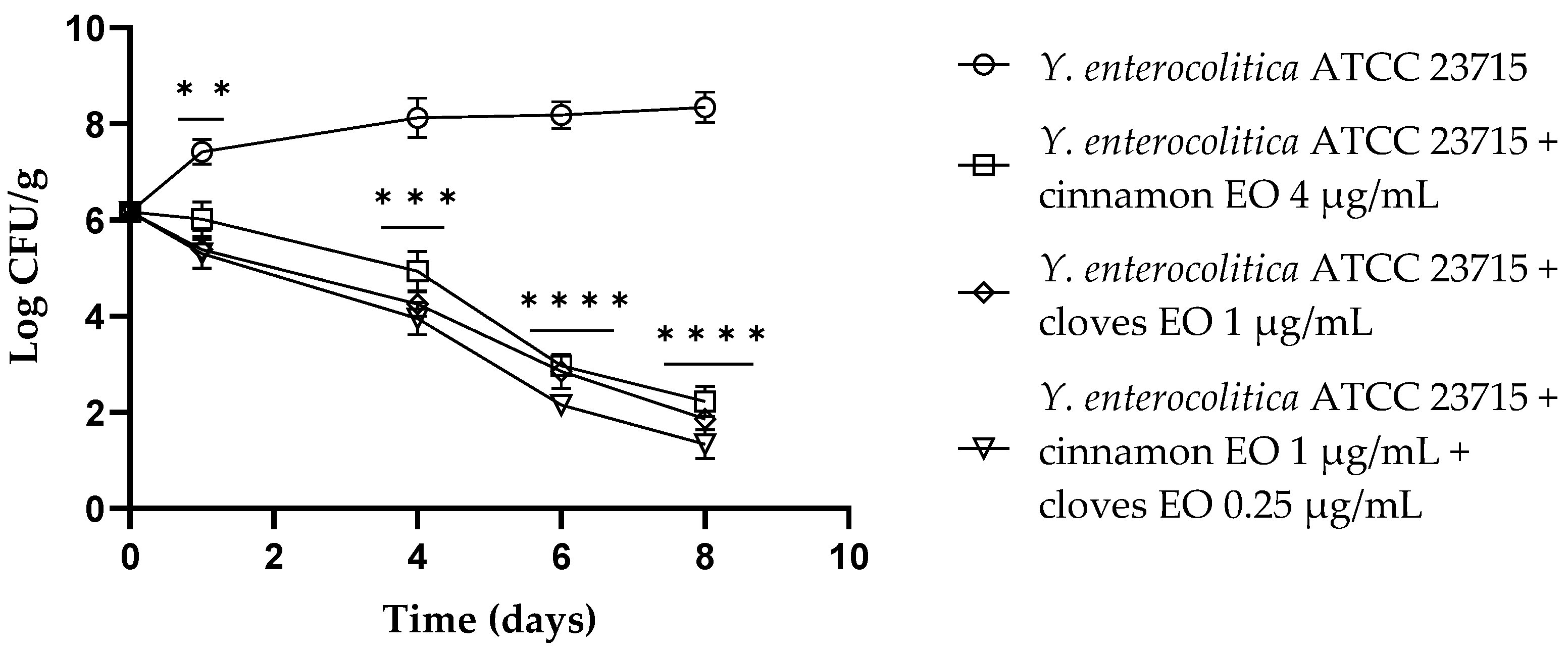 Antibiotics 13 00319 g002