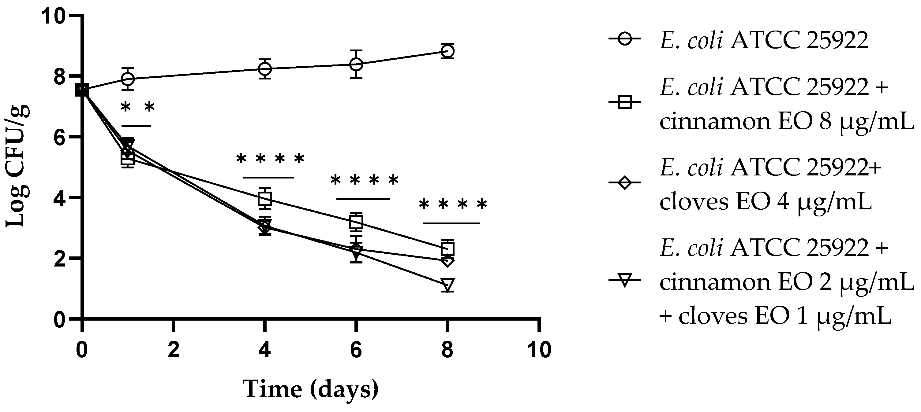 Antibiotics 13 00319 g003