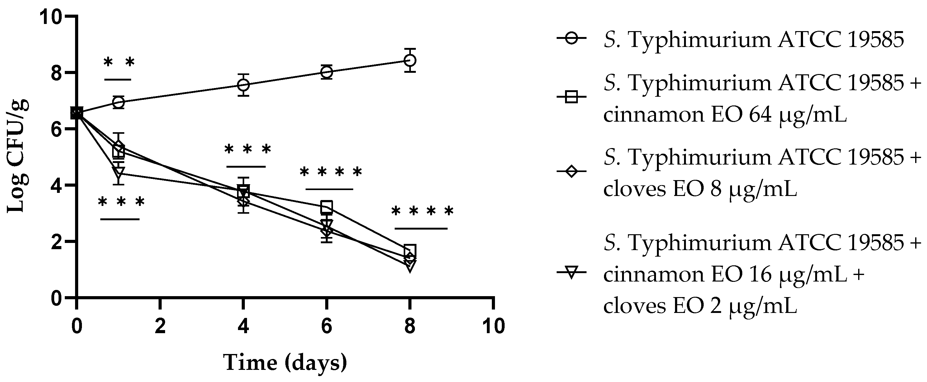 Antibiotics 13 00319 g004