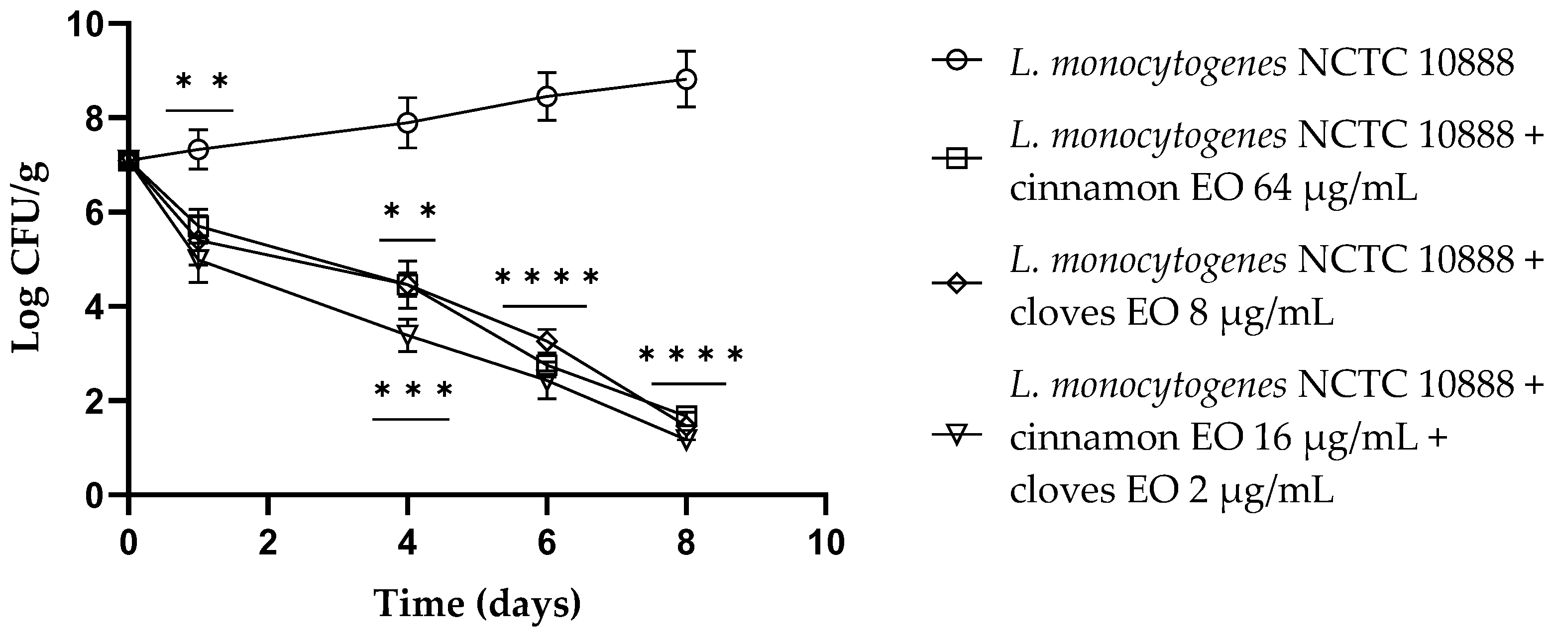 Antibiotics 13 00319 g005