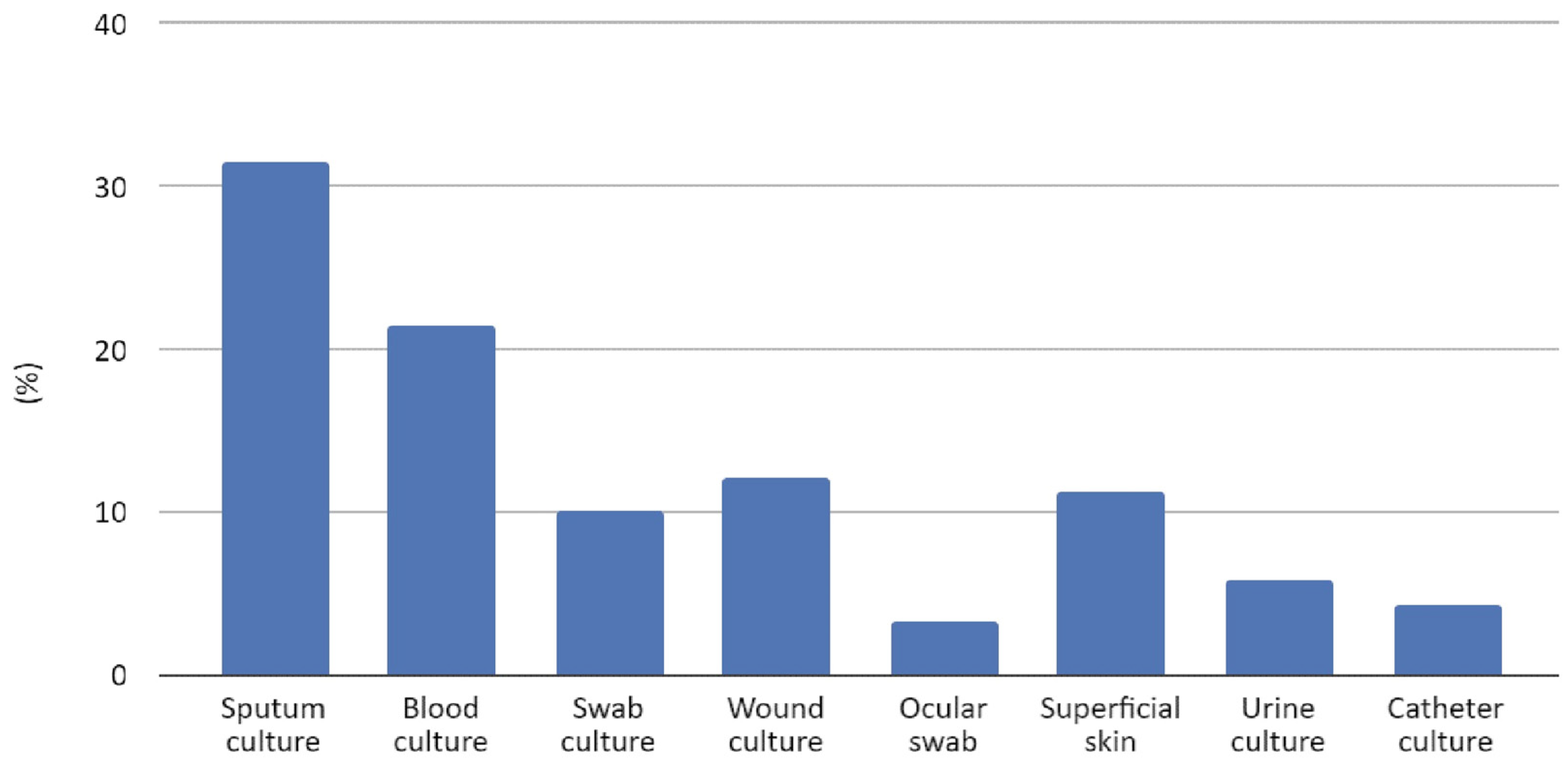 Antibiotics 13 00323 g001 Antibiotics 13 00323 g001