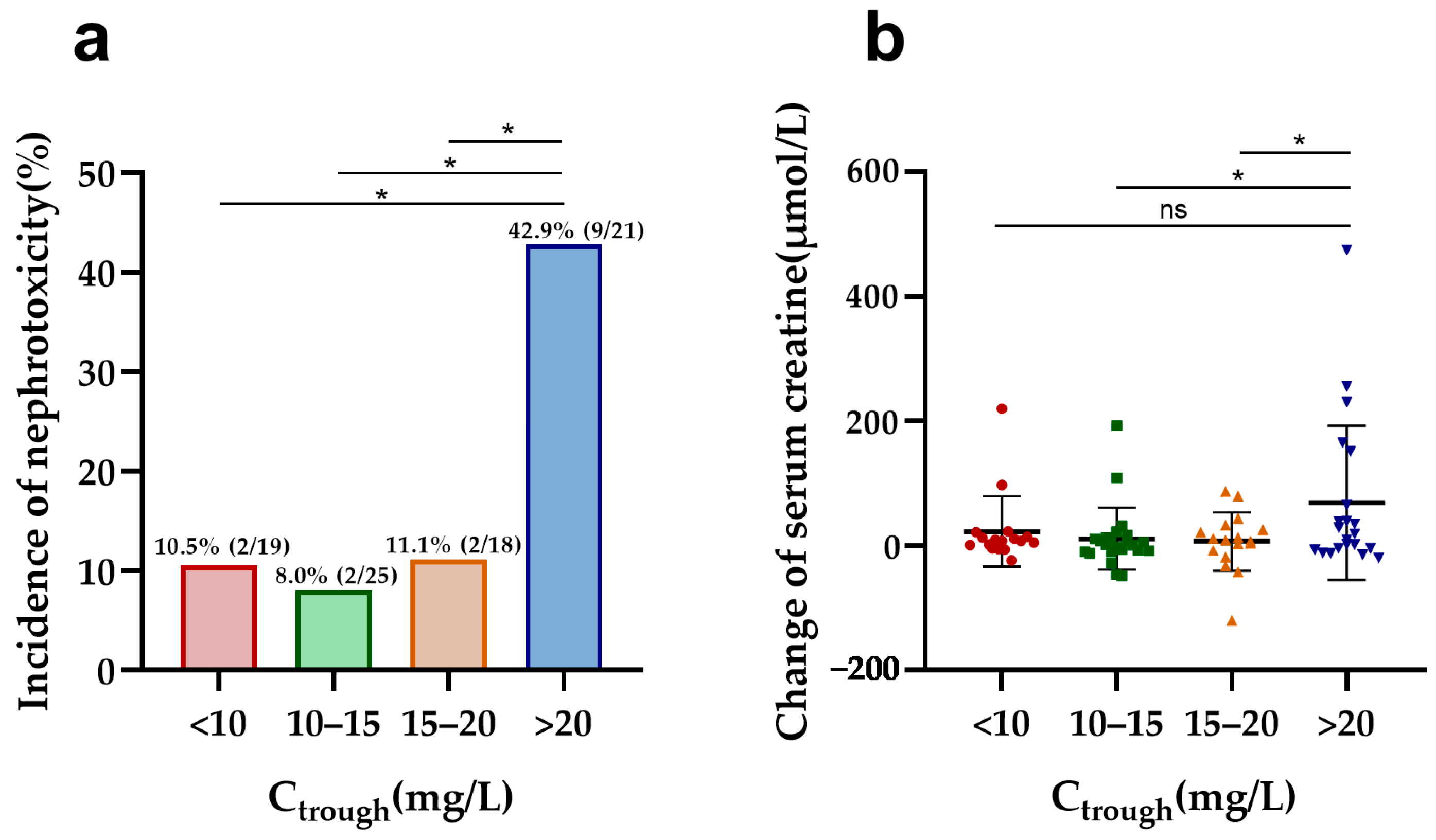 Antibiotics 13 00324 g001