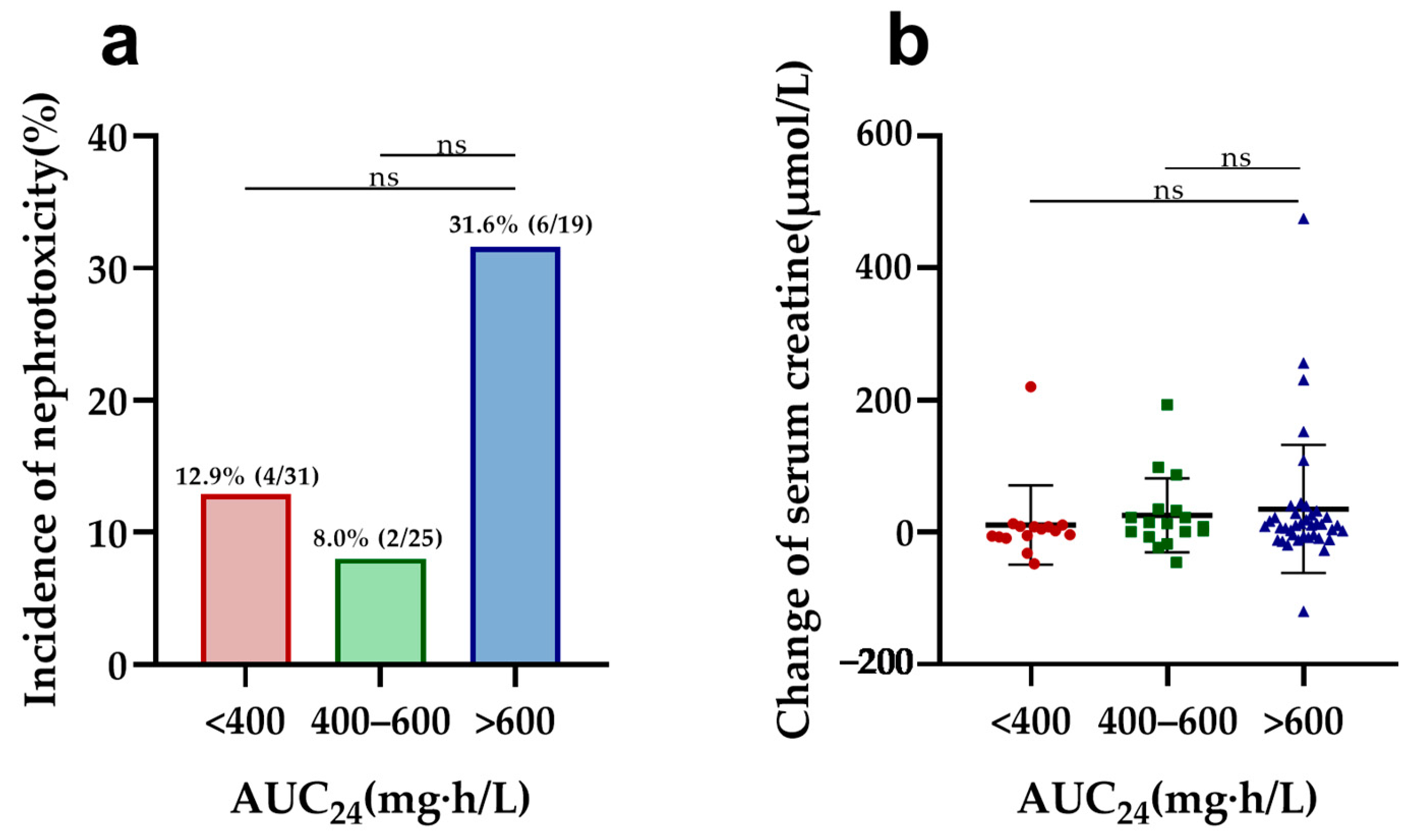 Antibiotics 13 00324 g002