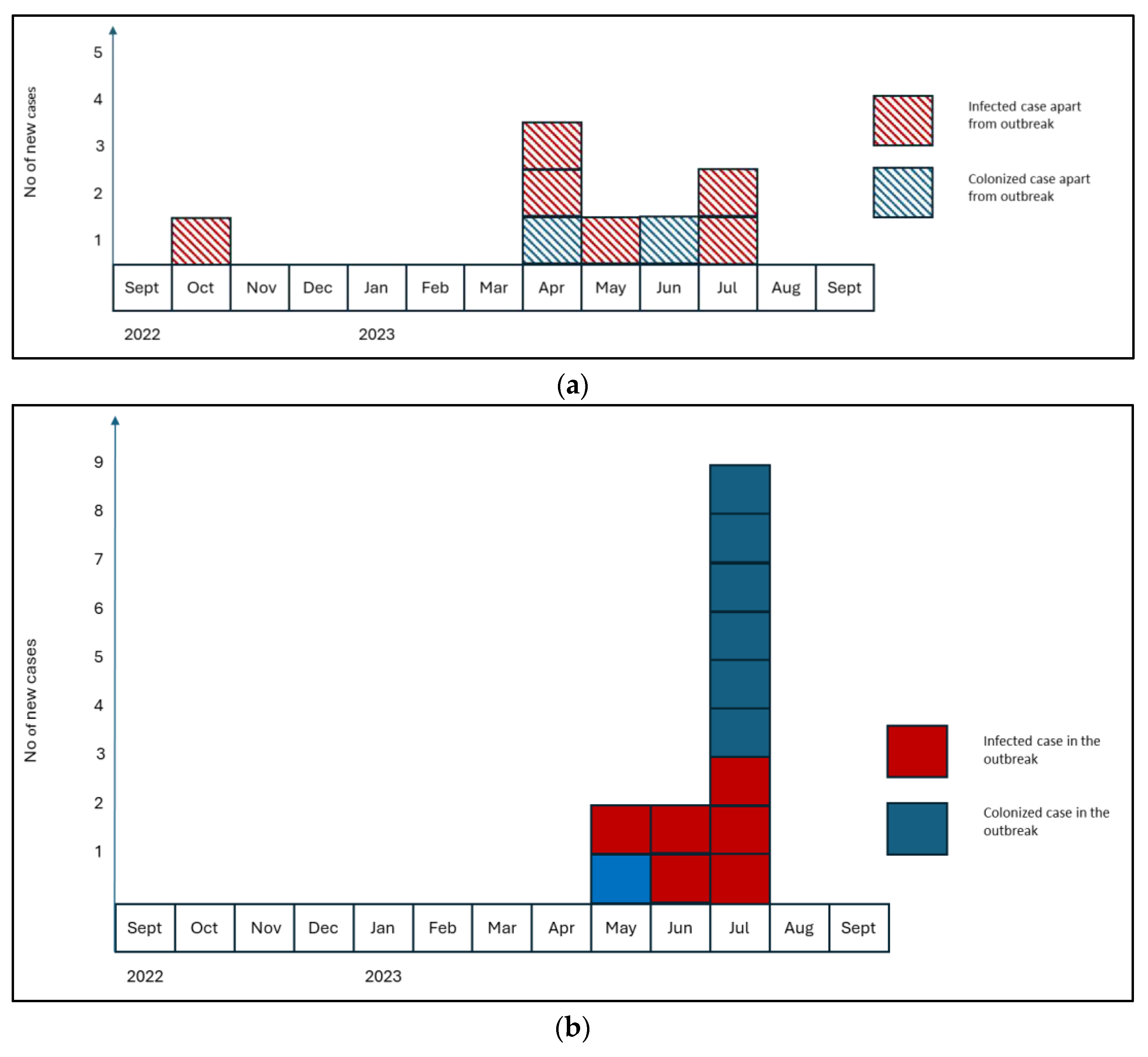 Antibiotics 13 00325 g002