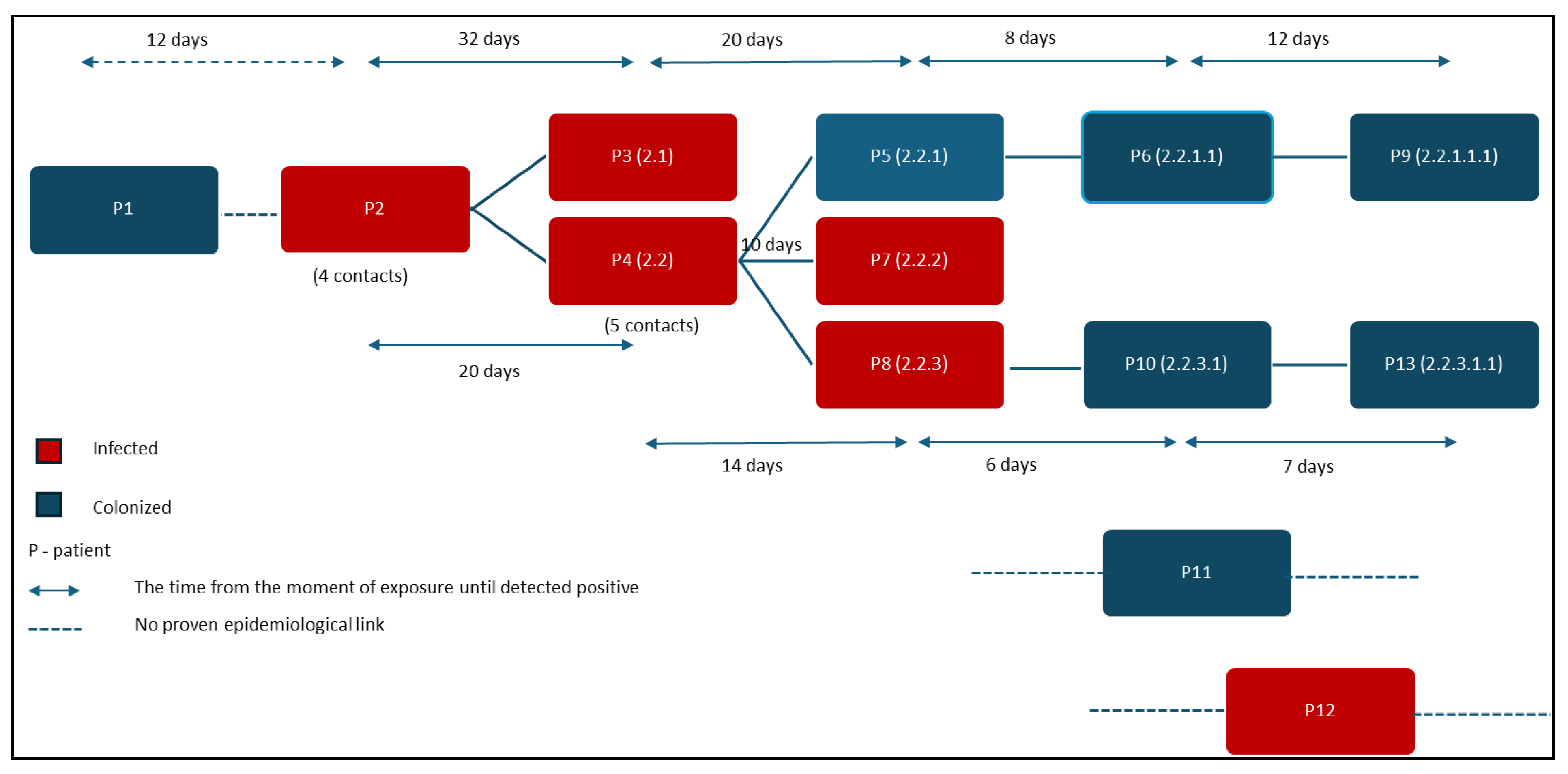 Antibiotics 13 00325 g003
