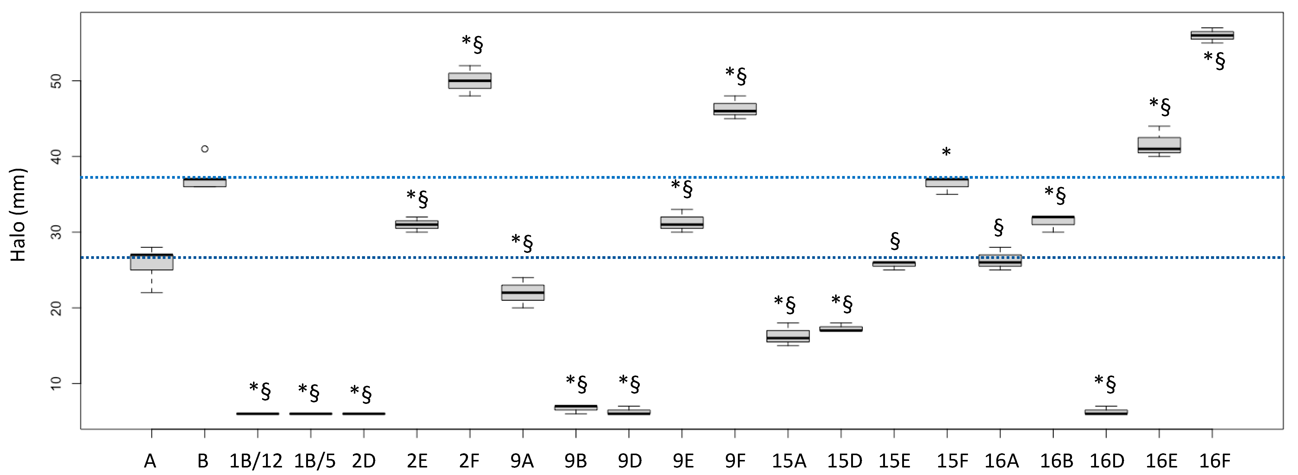 Antibiotics 13 00326 g001