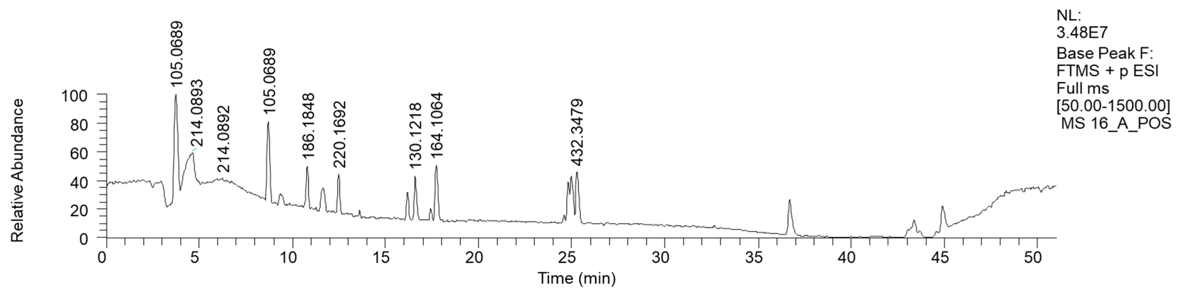 Antibiotics 13 00326 g007