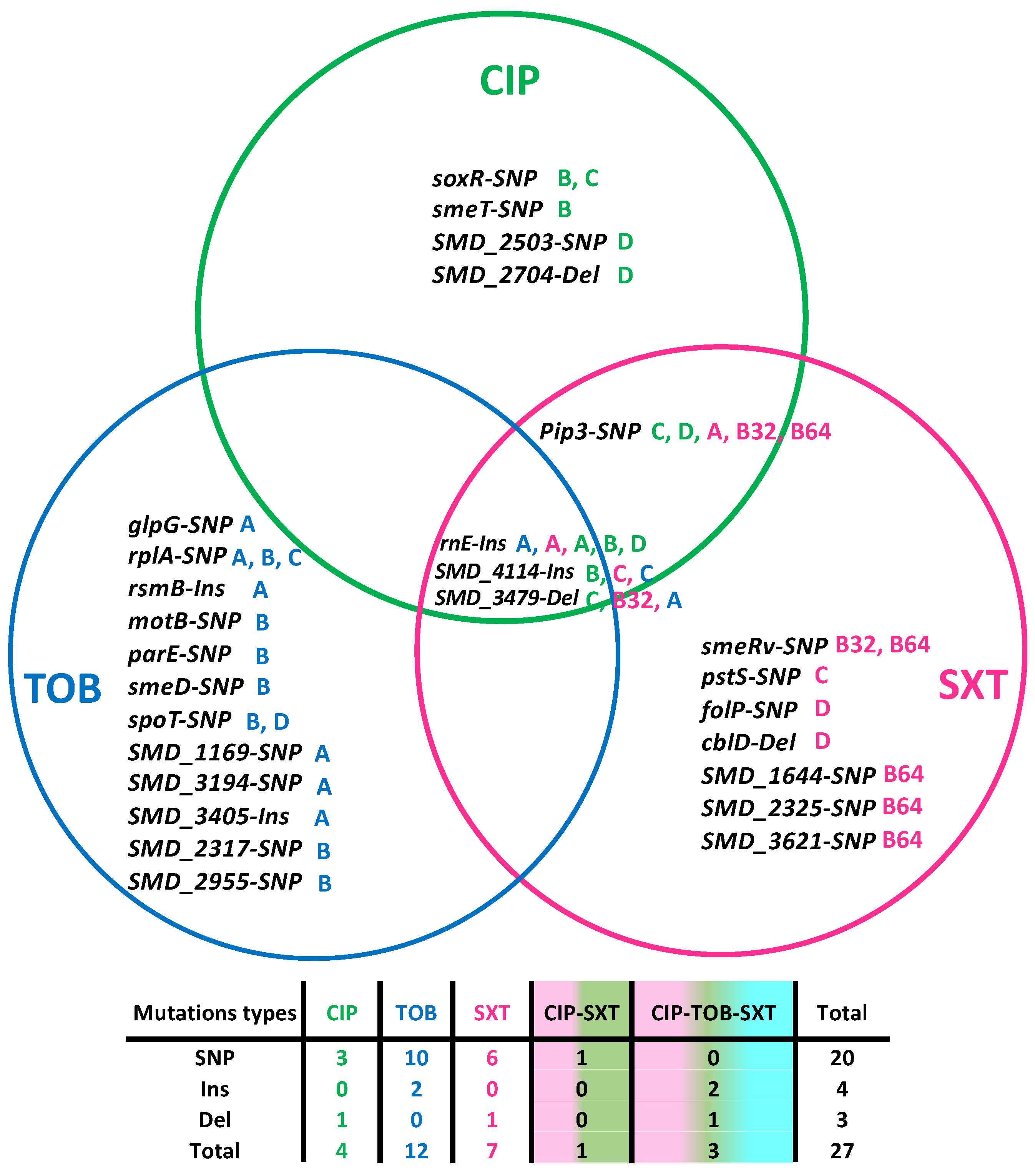 Antibiotics 13 00330 g001