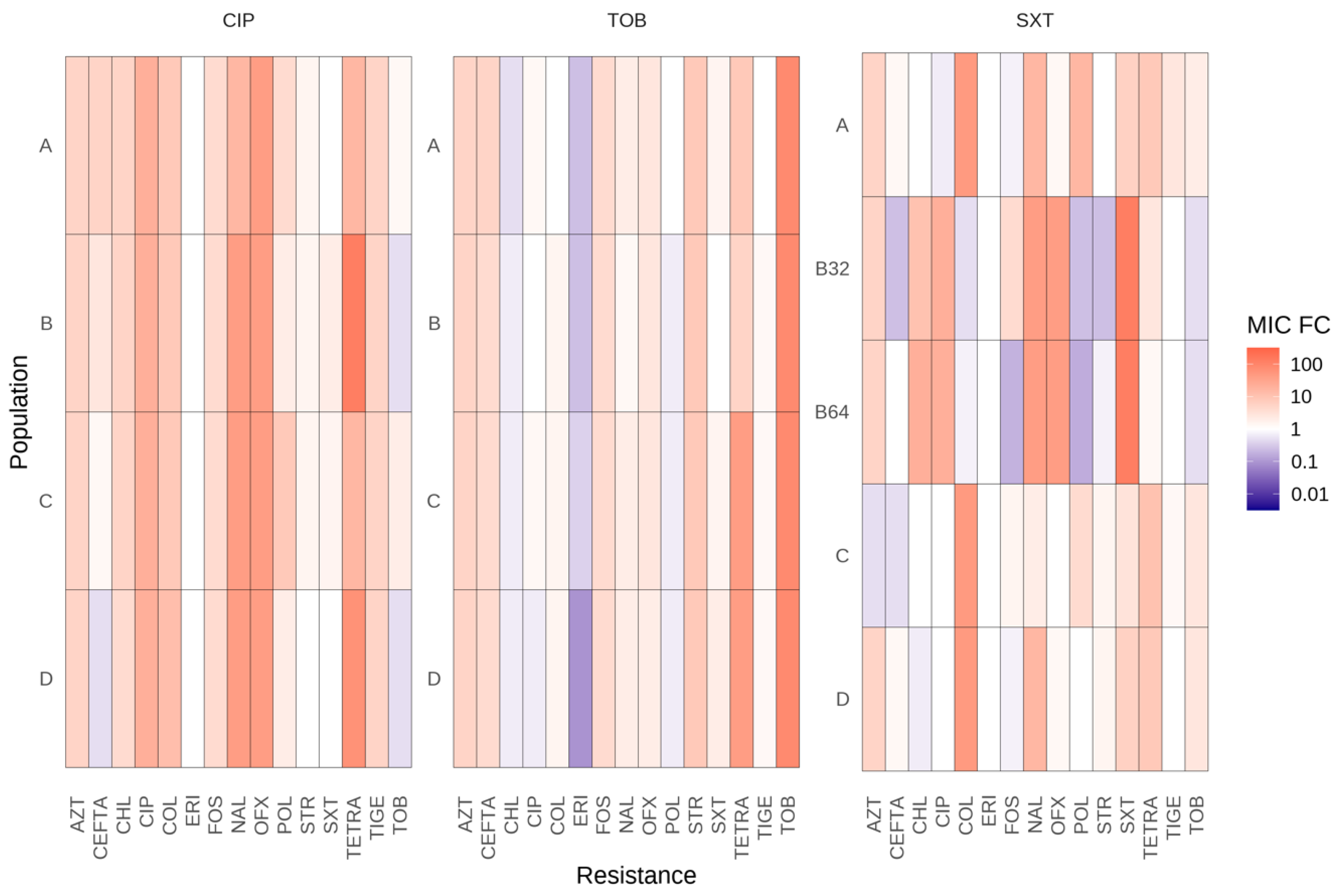 Antibiotics 13 00330 g002