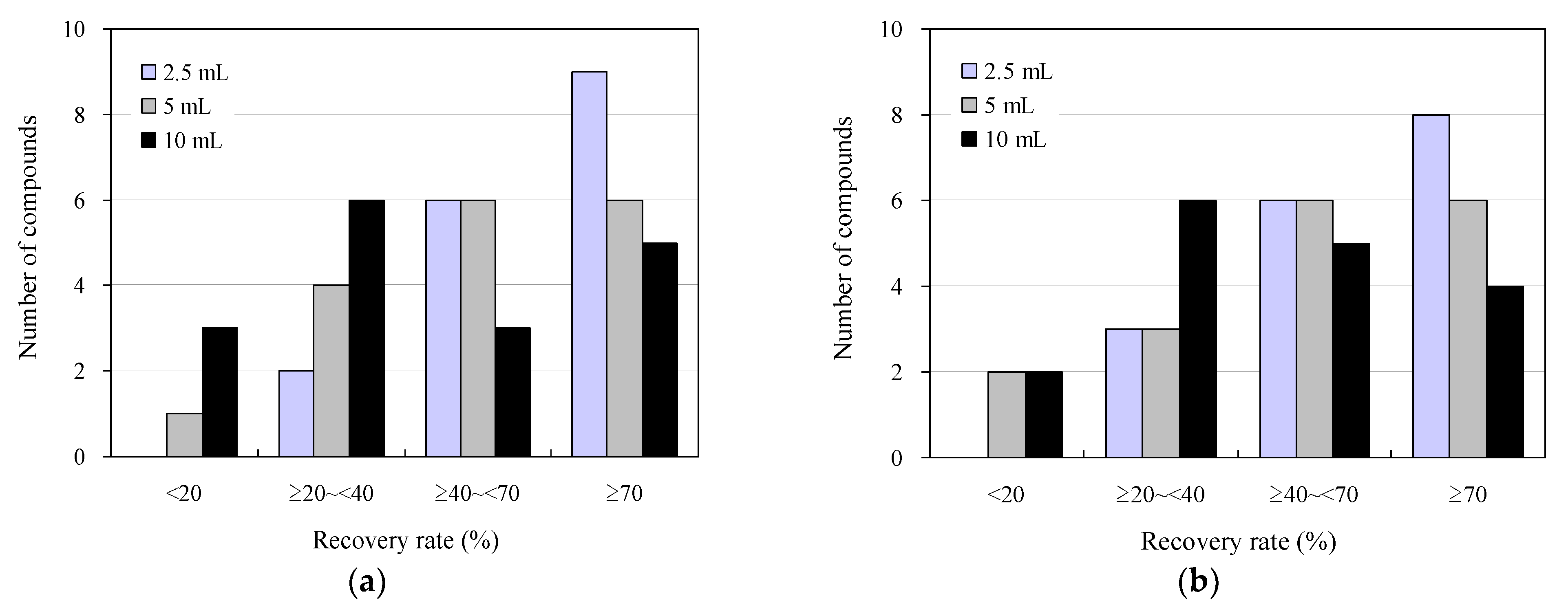 Antibiotics 13 00335 g002
