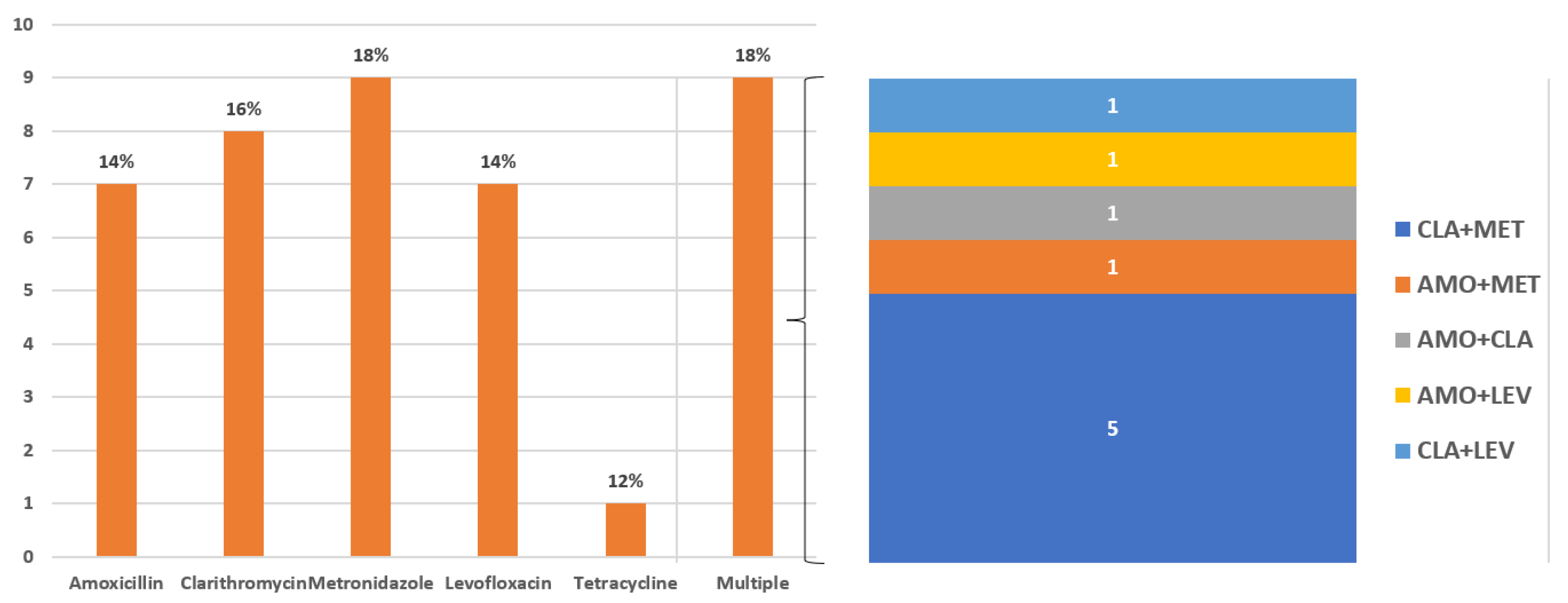 Antibiotics 13 00336 g001