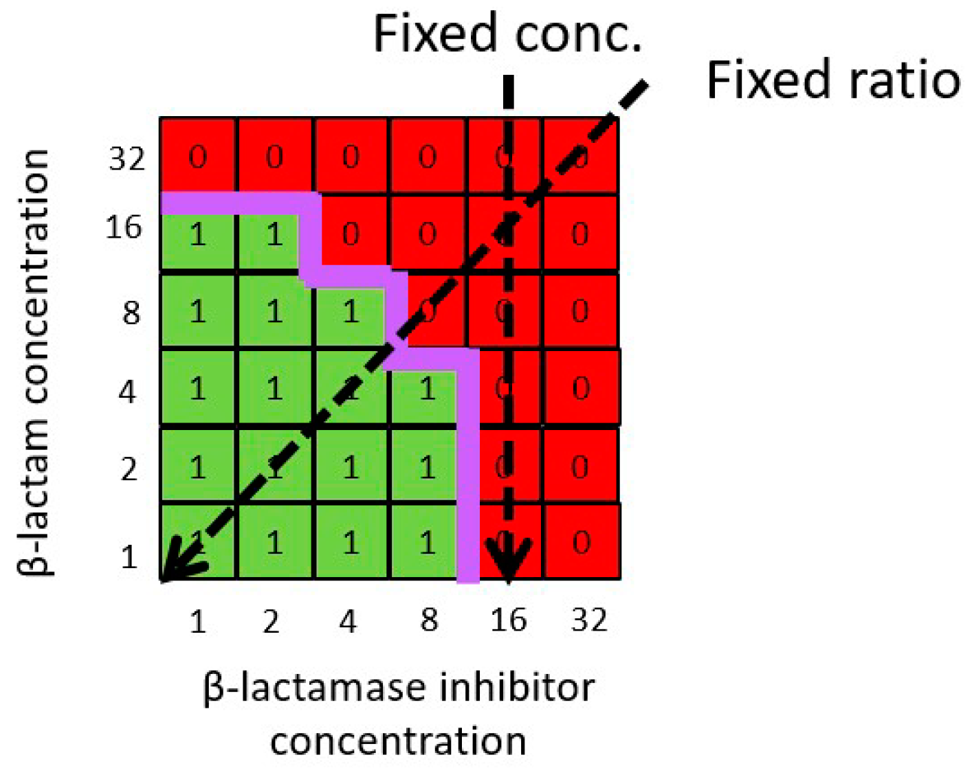 Antibiotics 13 00337 g007