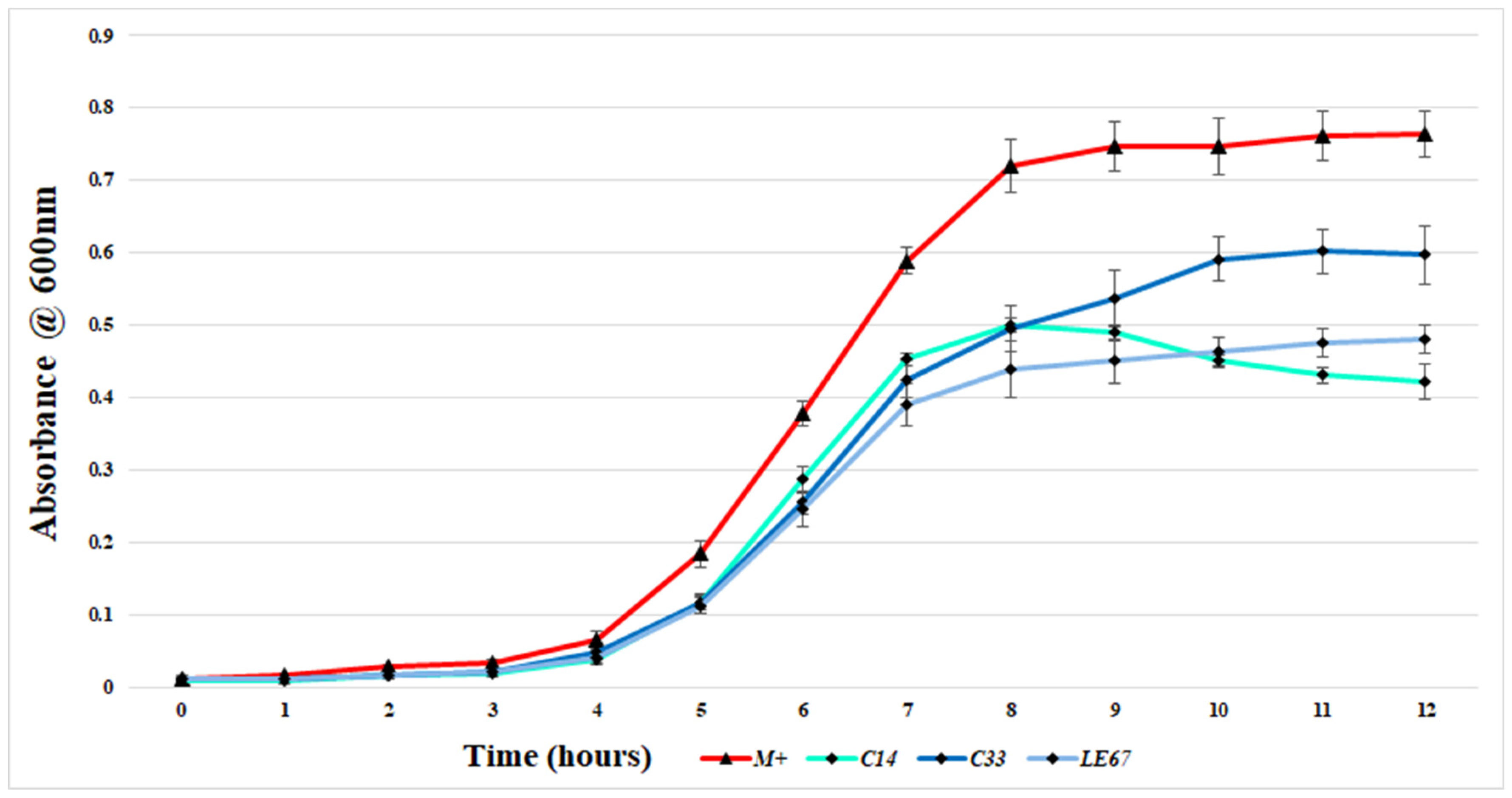 Antibiotics 13 00338 g002