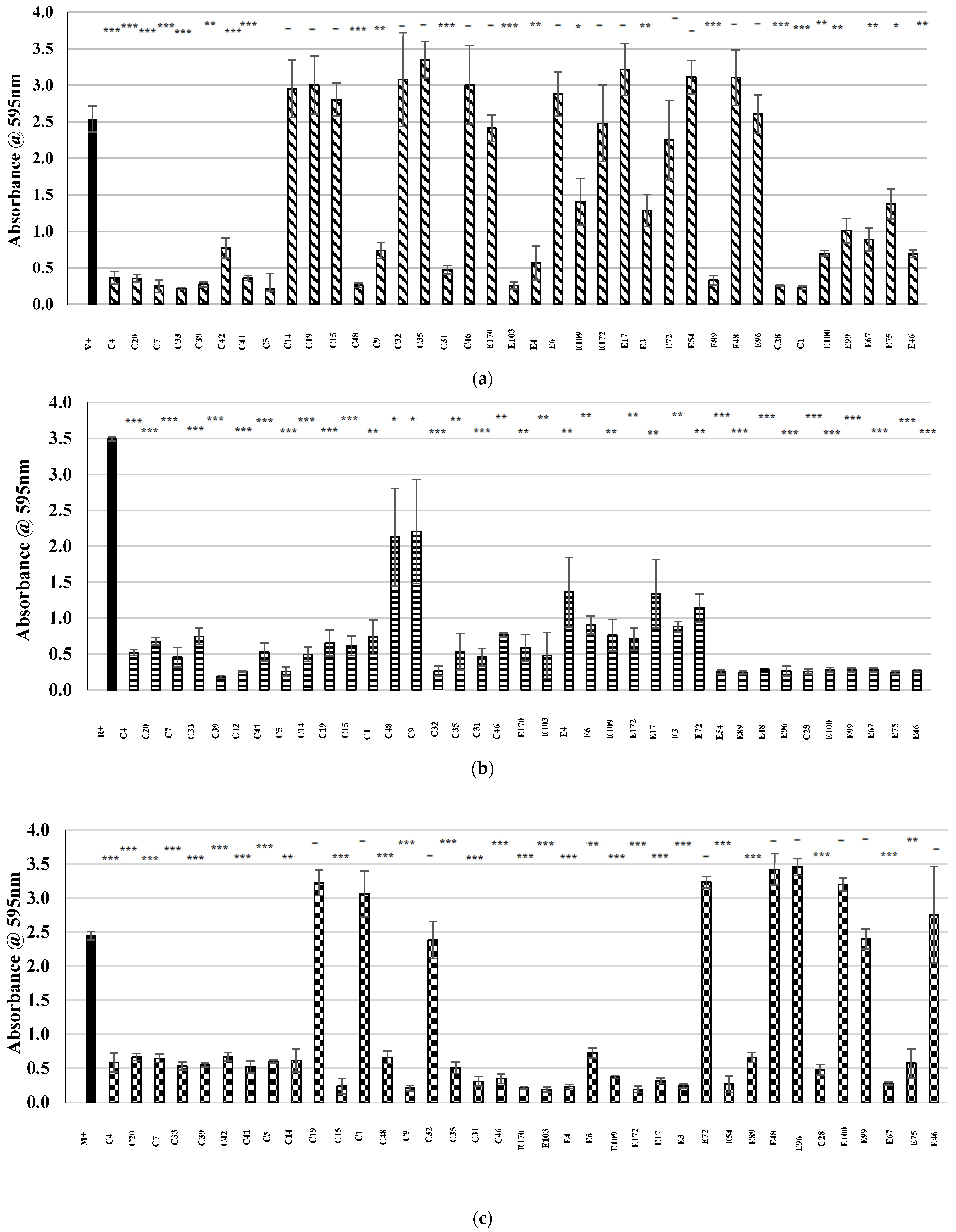 Antibiotics 13 00338 g003a