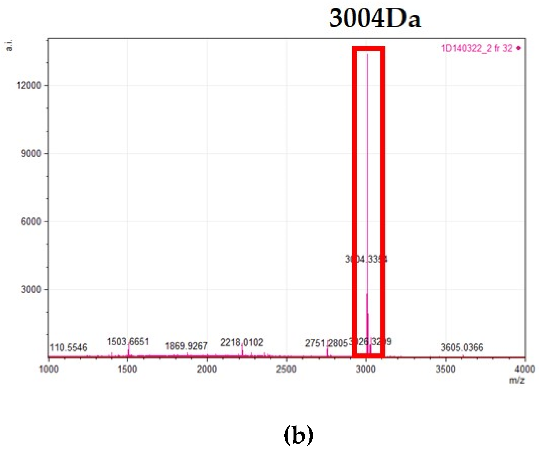 Antibiotics 13 00338 g007b