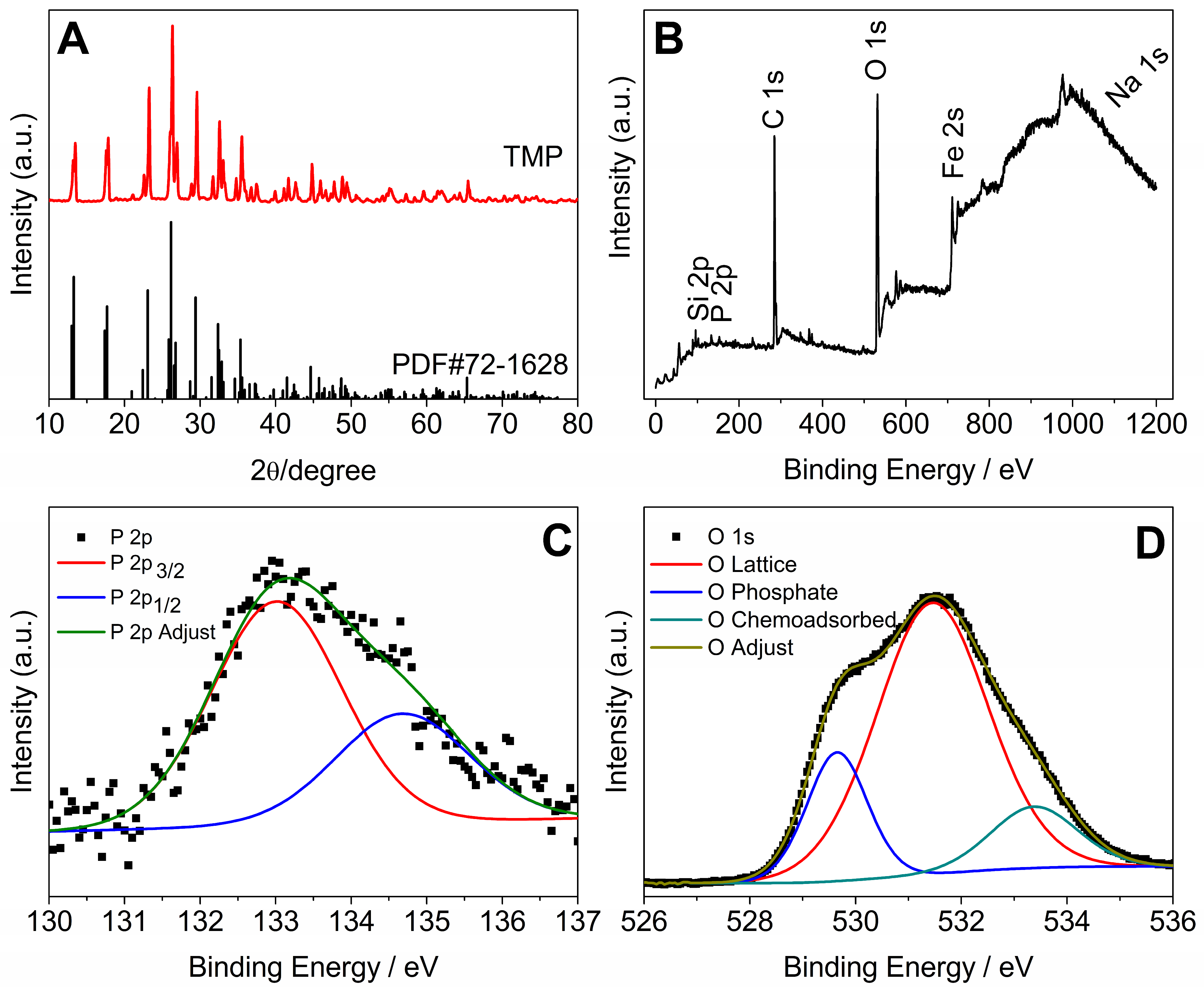 Antibiotics 13 00340 g002