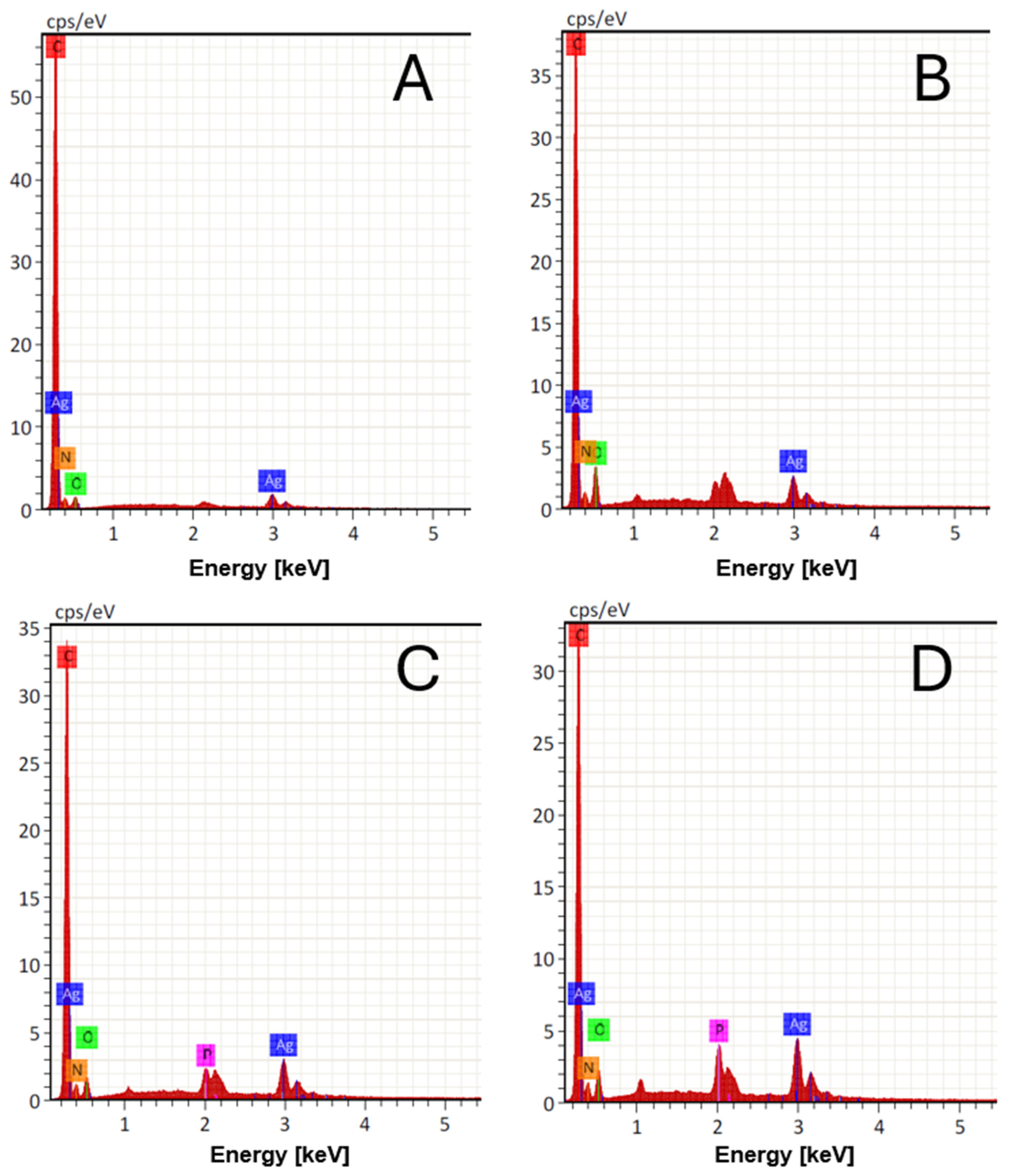 Antibiotics 13 00340 g005