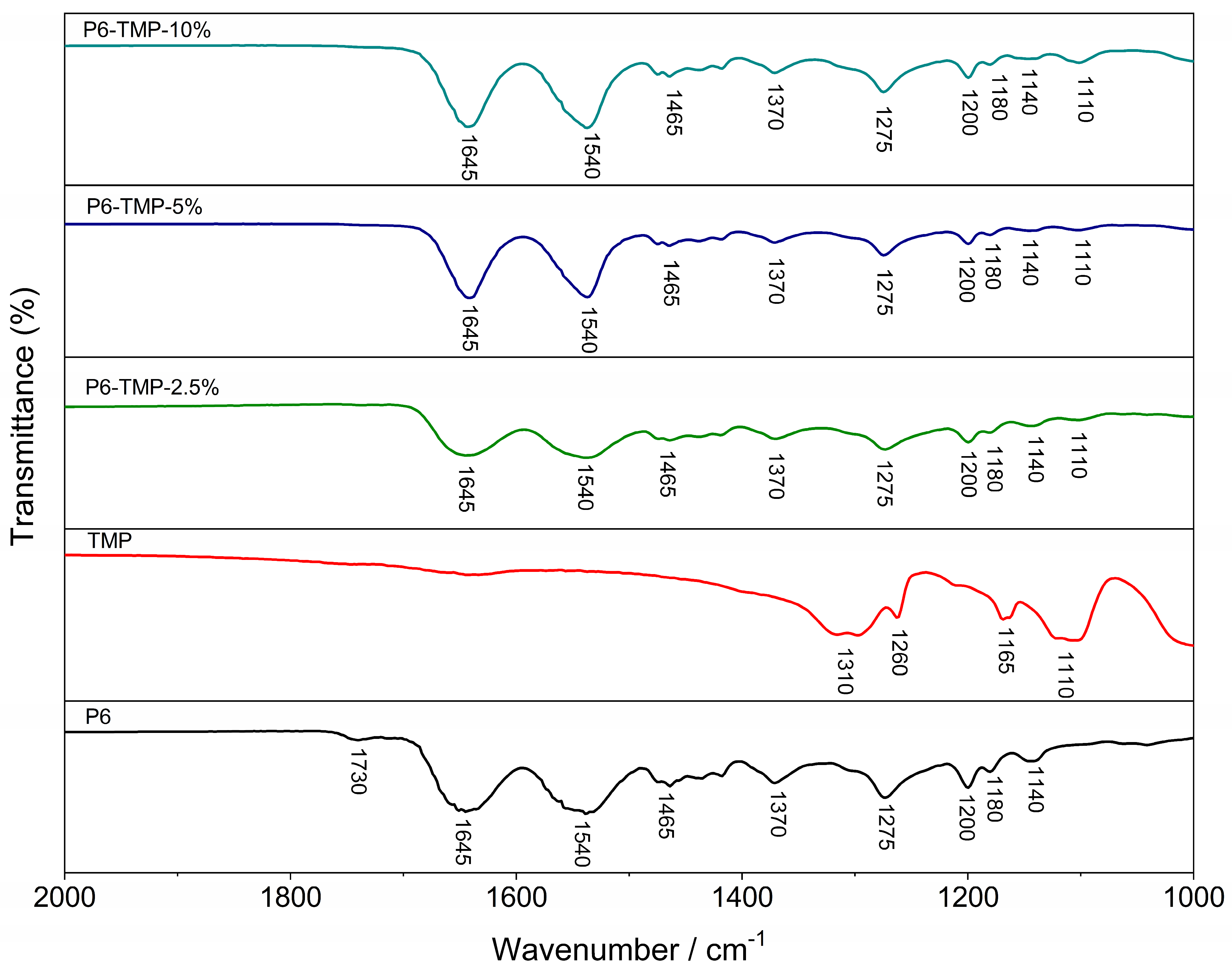 Antibiotics 13 00340 g006