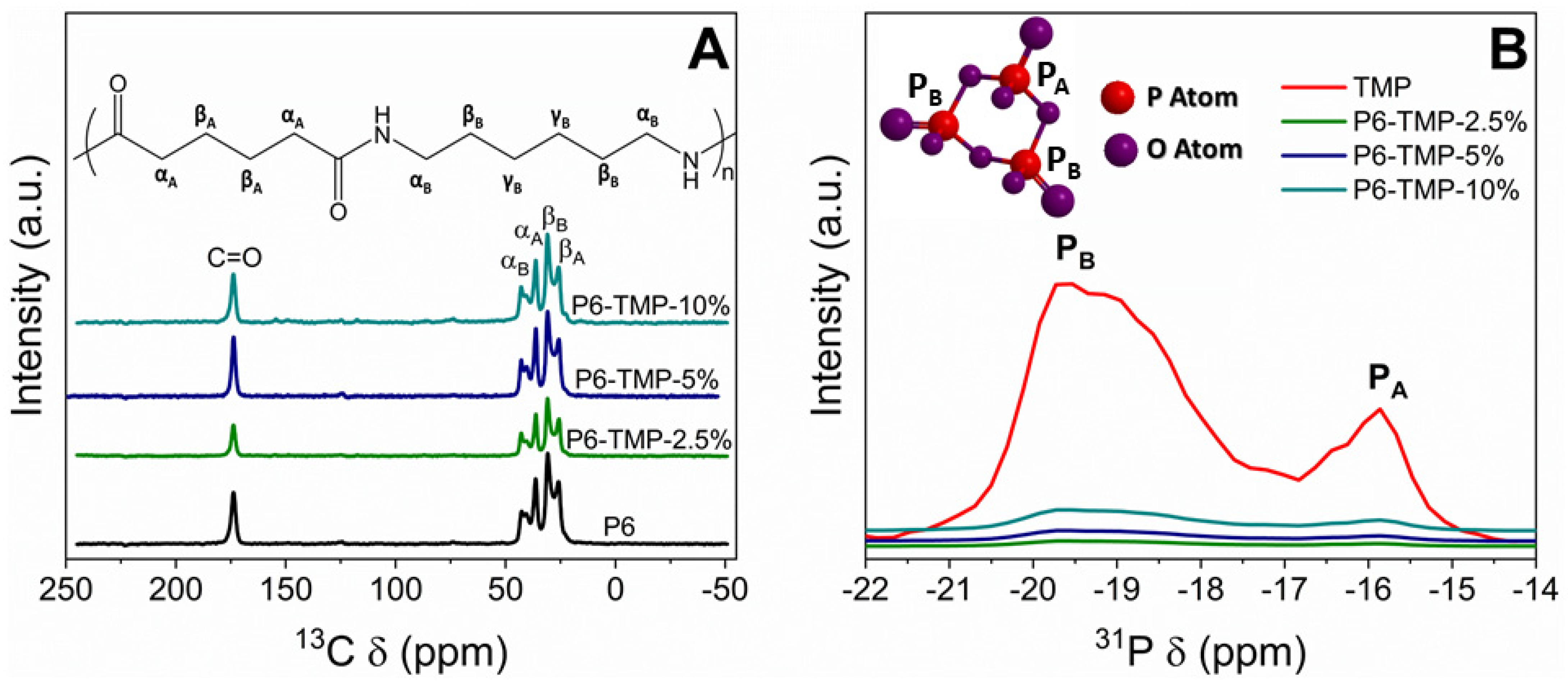 Antibiotics 13 00340 g007