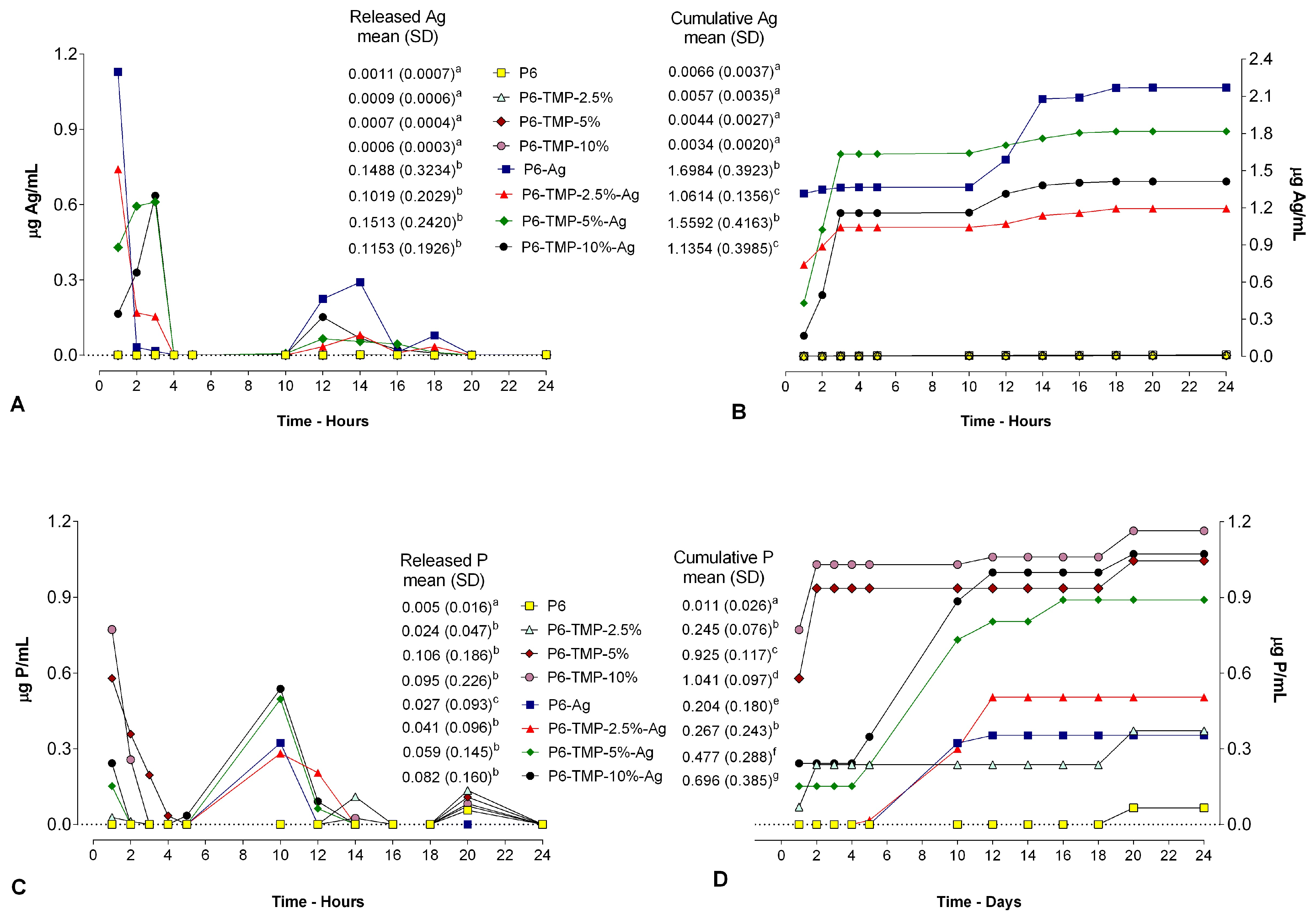 Antibiotics 13 00340 g010