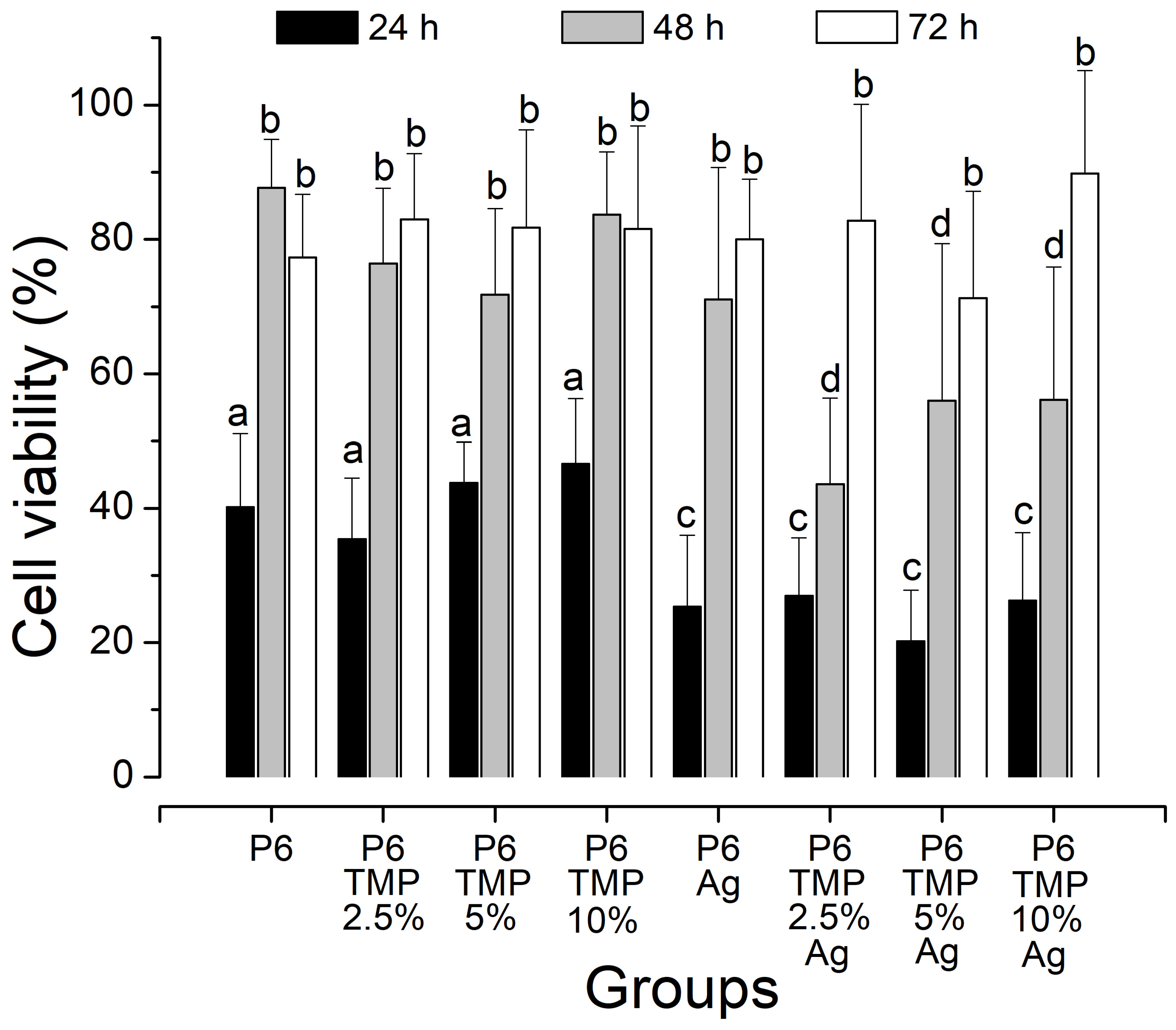 Antibiotics 13 00340 g013