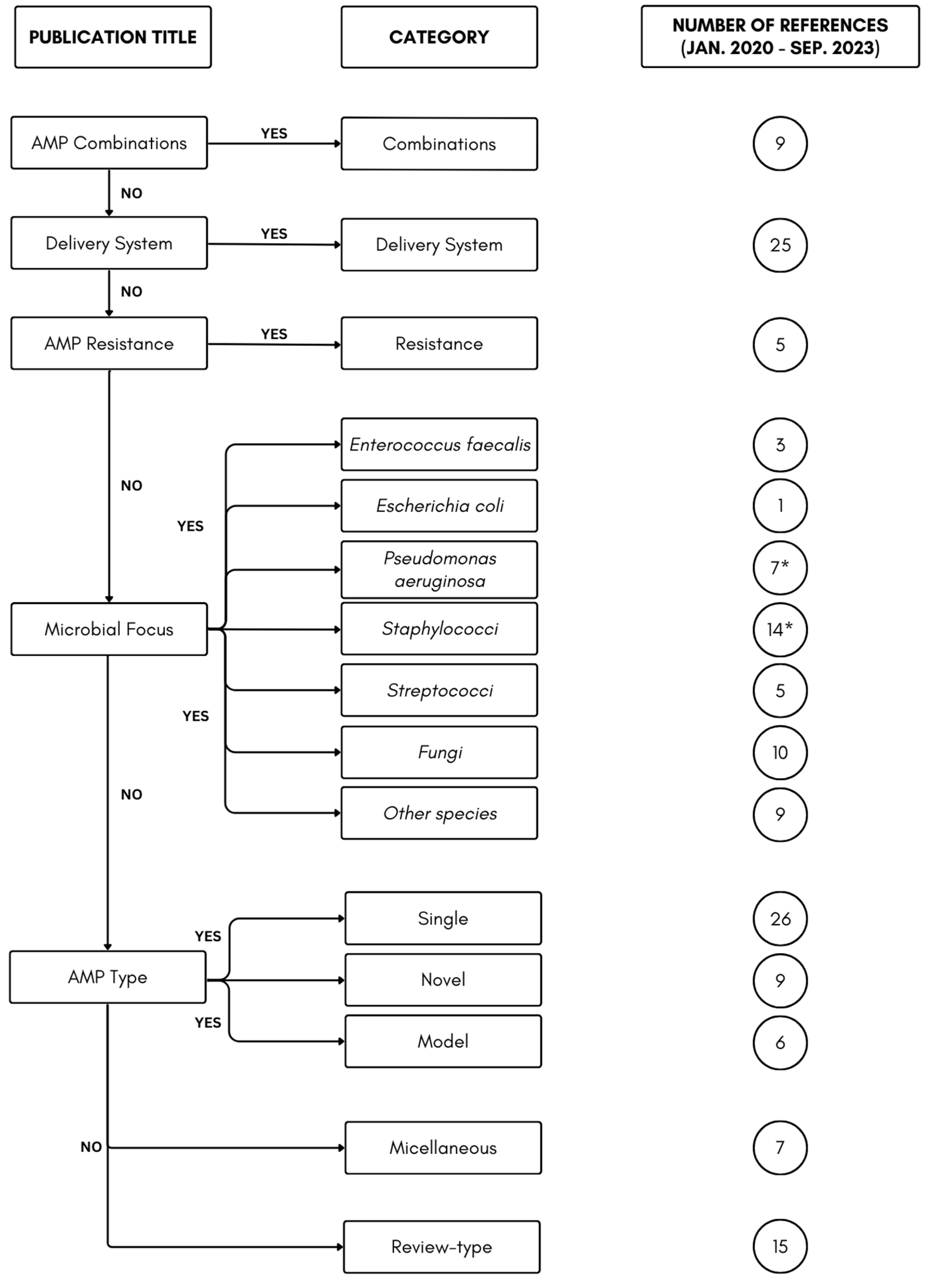 Antibiotics 13 00343 g001